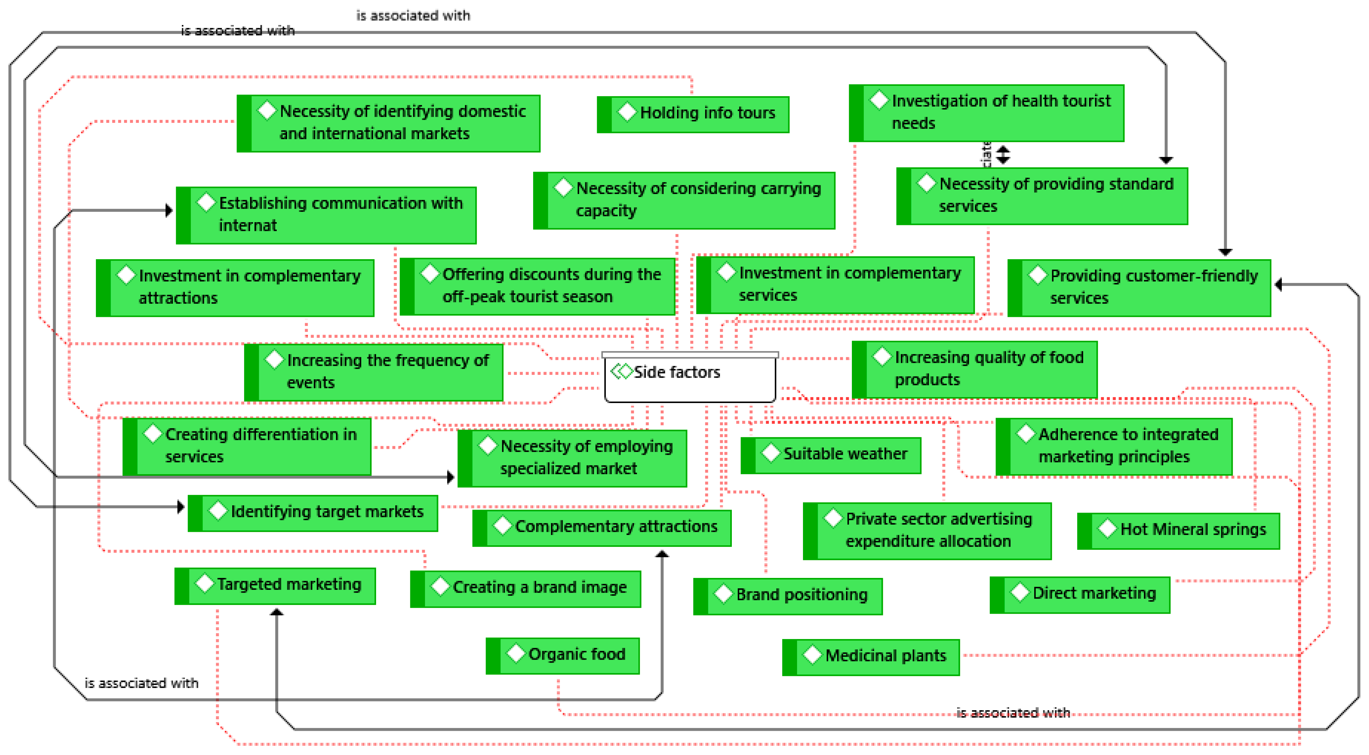 Tourismhosp 06 00189 g004