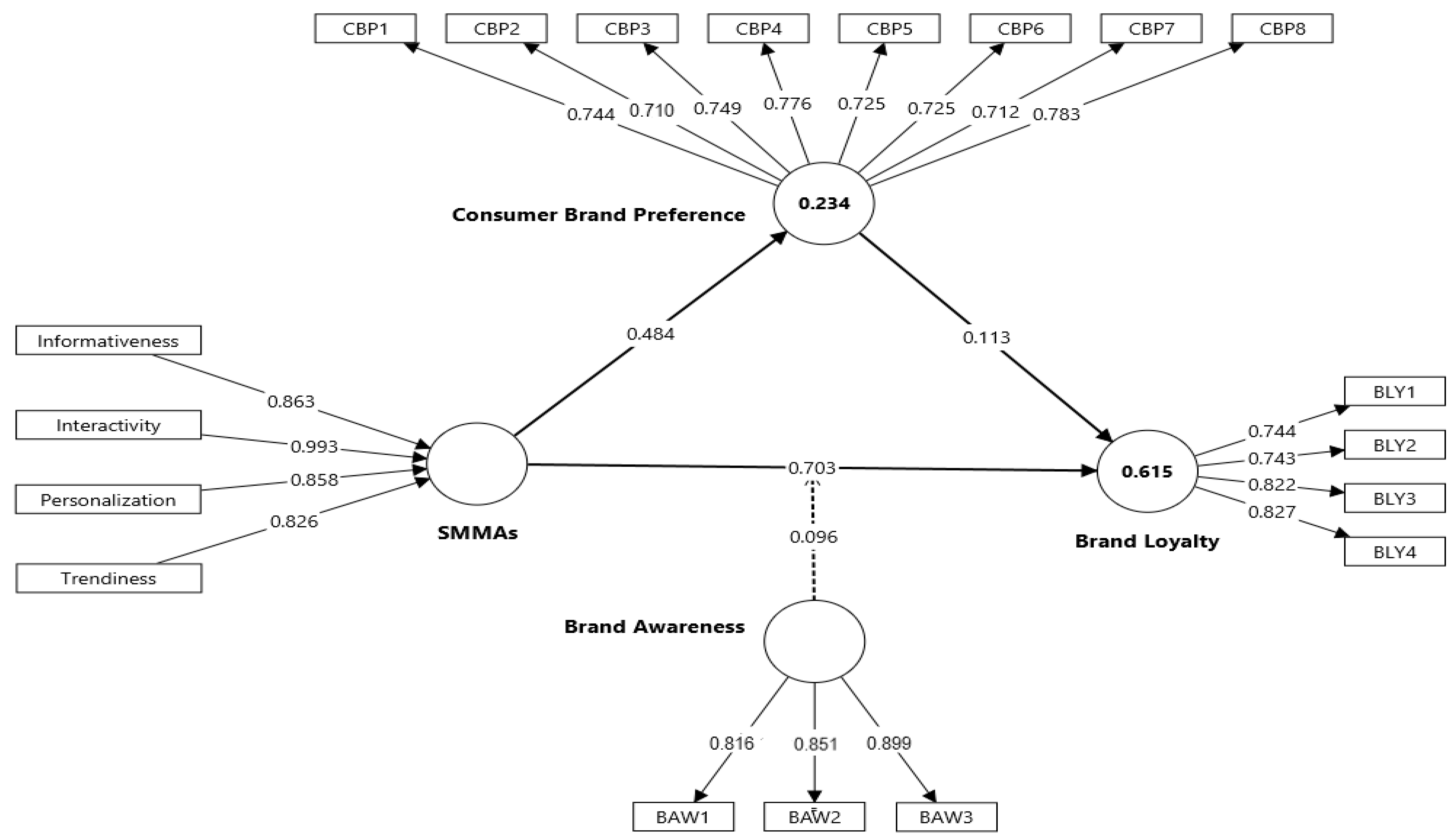 Tourismhosp 06 00190 g003