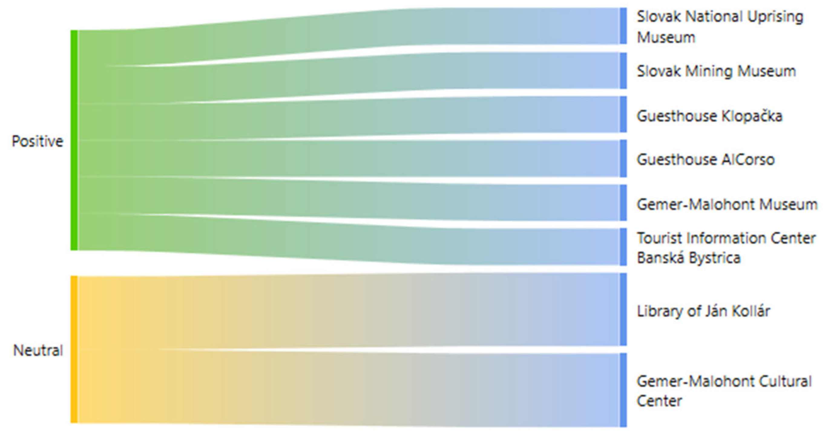 Tourismhosp 06 00193 g001