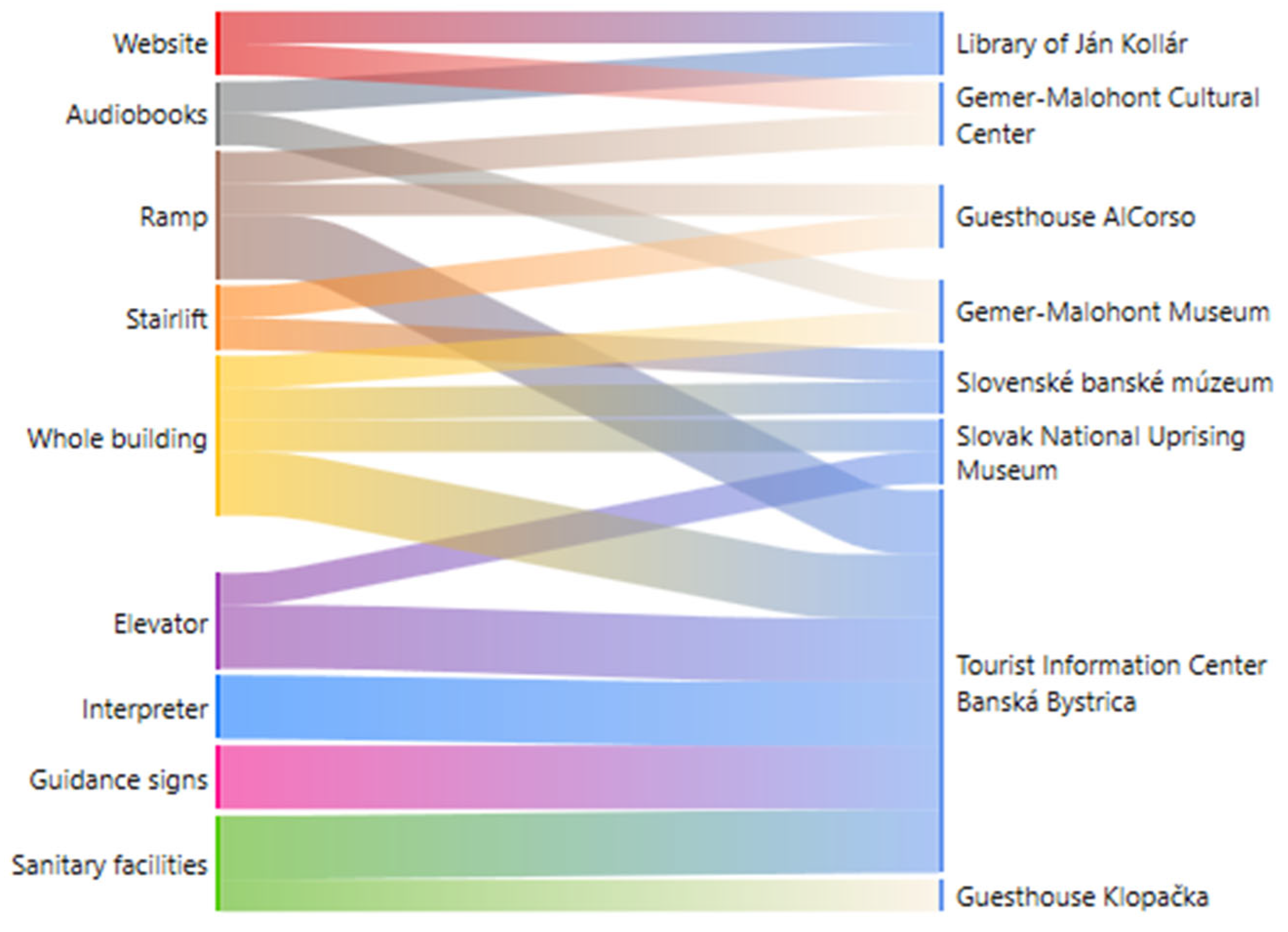 Tourismhosp 06 00193 g002