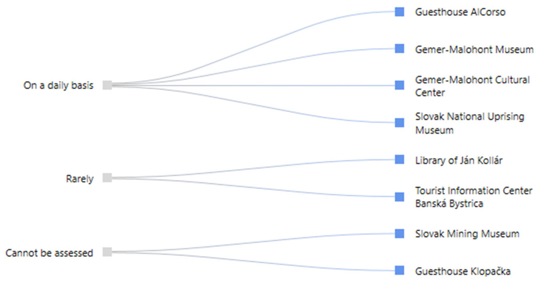 Tourismhosp 06 00193 g003