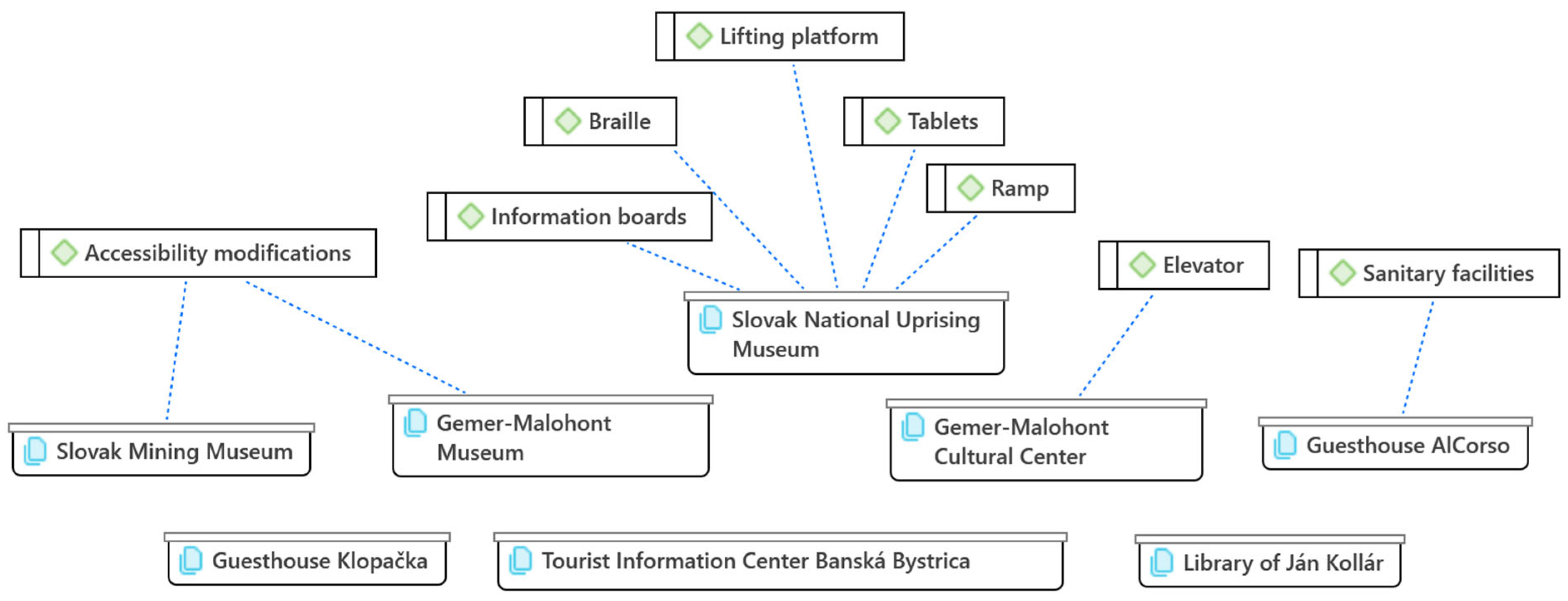 Tourismhosp 06 00193 g004