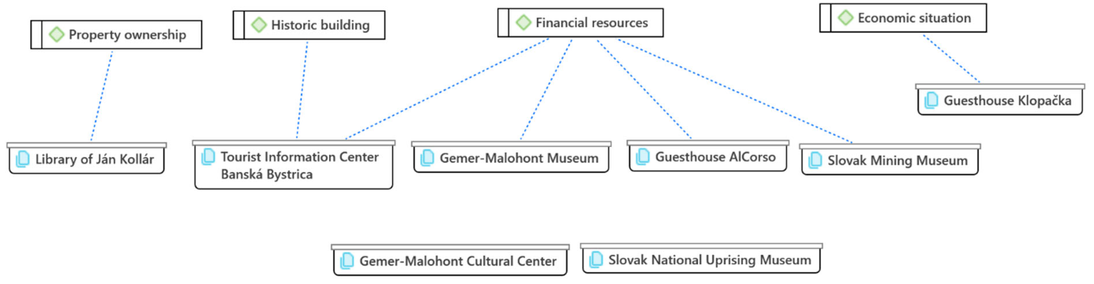 Tourismhosp 06 00193 g005