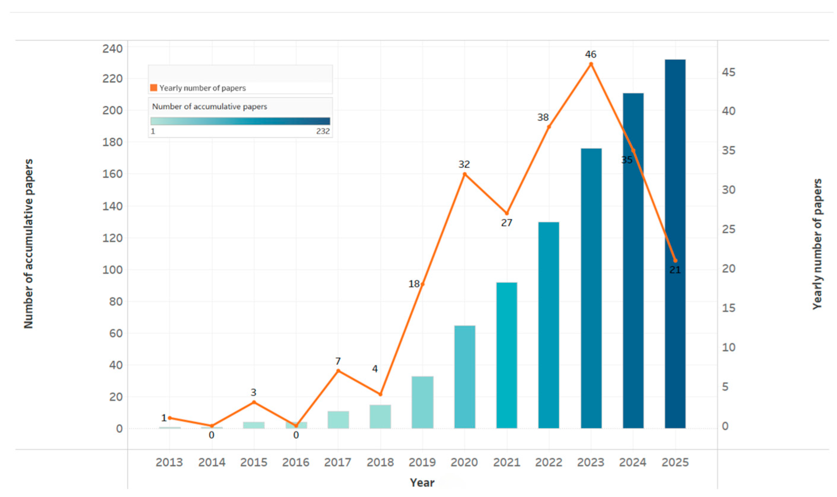 Tourismhosp 06 00194 g002 Tourismhosp 06 00194 g002