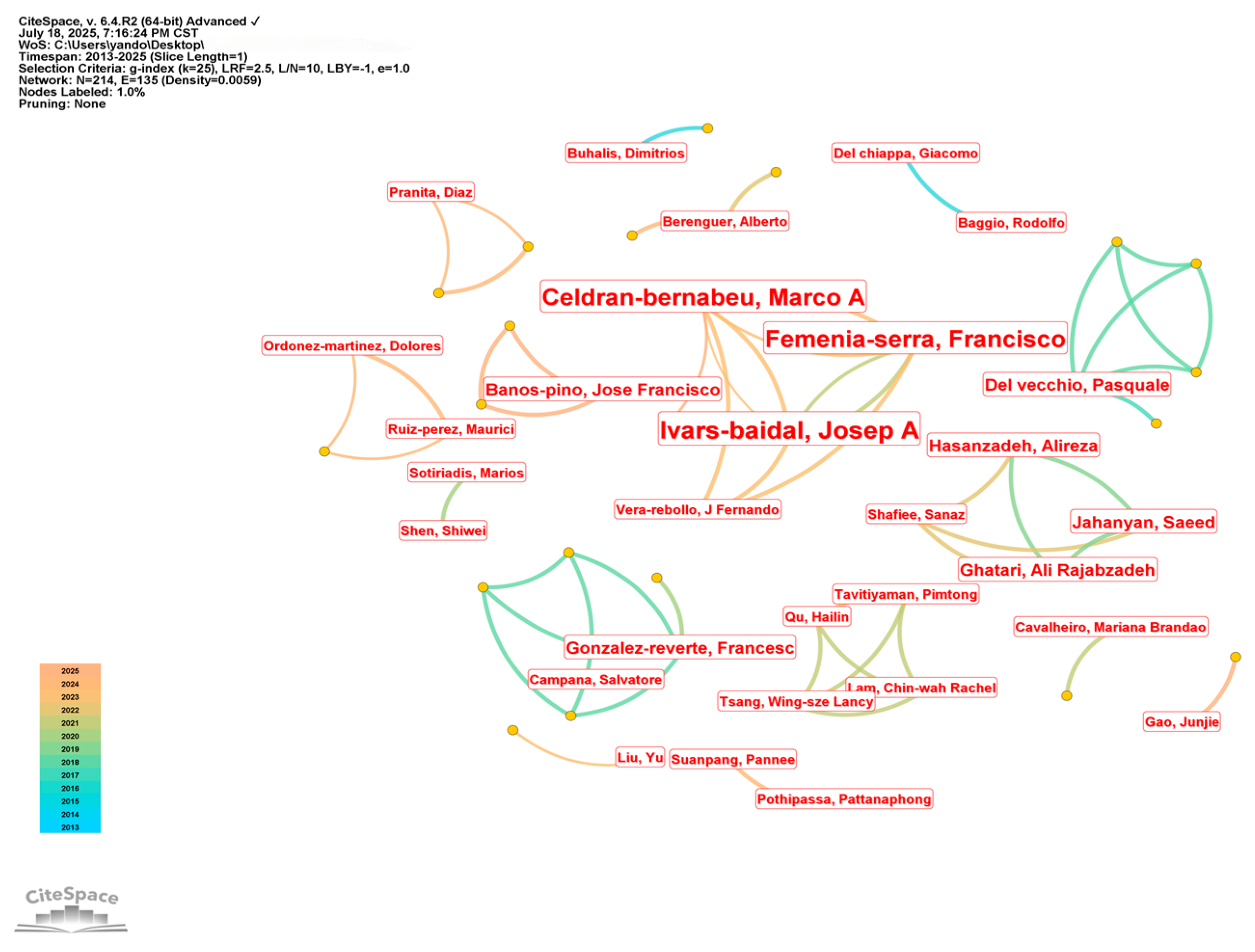 Tourismhosp 06 00194 g003 Tourismhosp 06 00194 g003