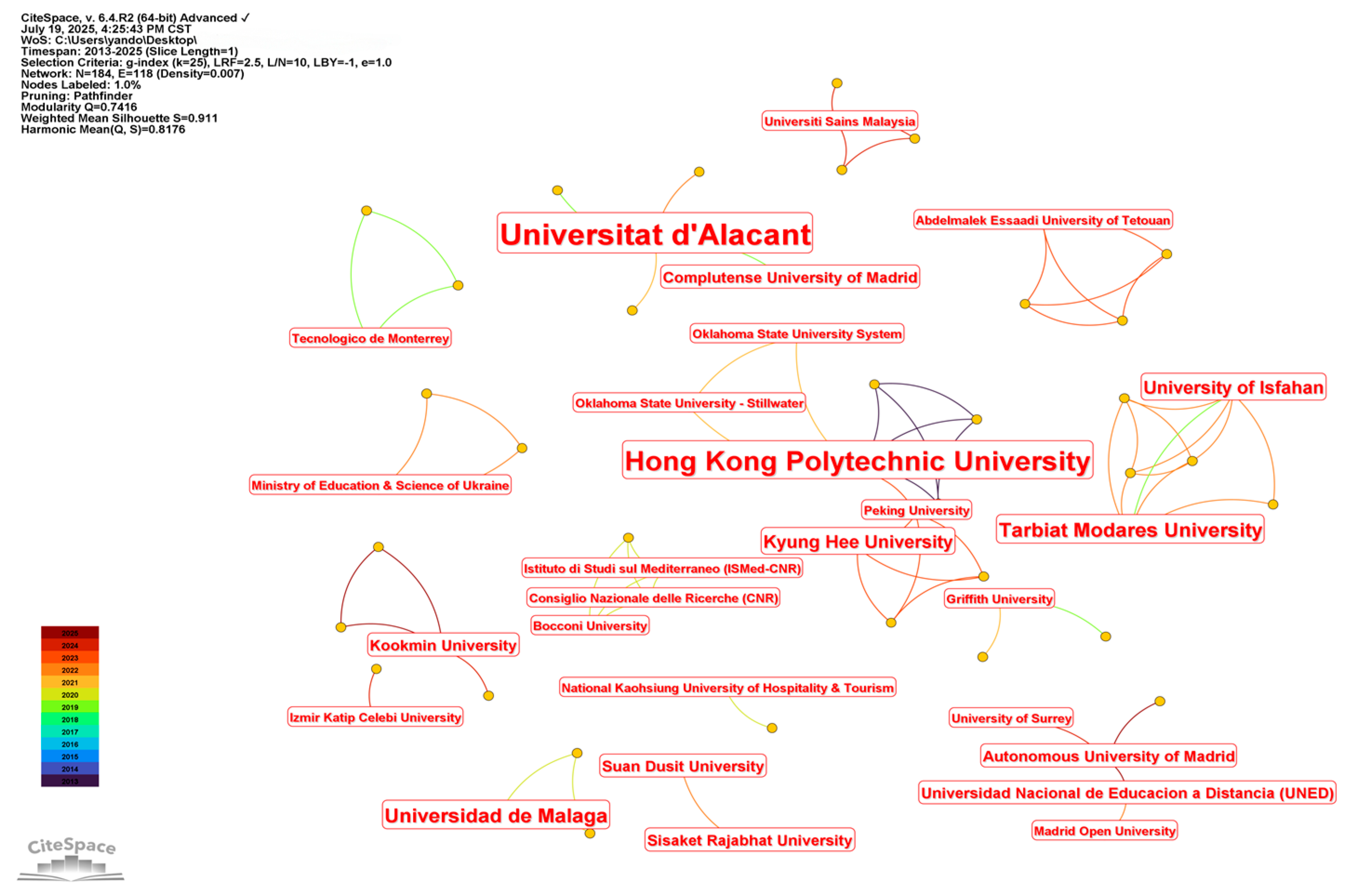 Tourismhosp 06 00194 g004 Tourismhosp 06 00194 g004