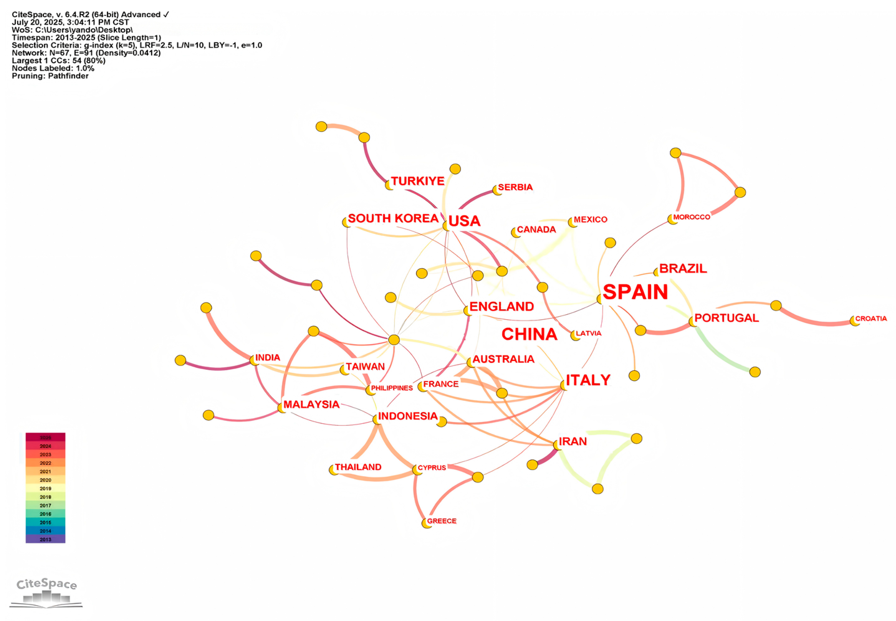 Tourismhosp 06 00194 g006 Tourismhosp 06 00194 g006