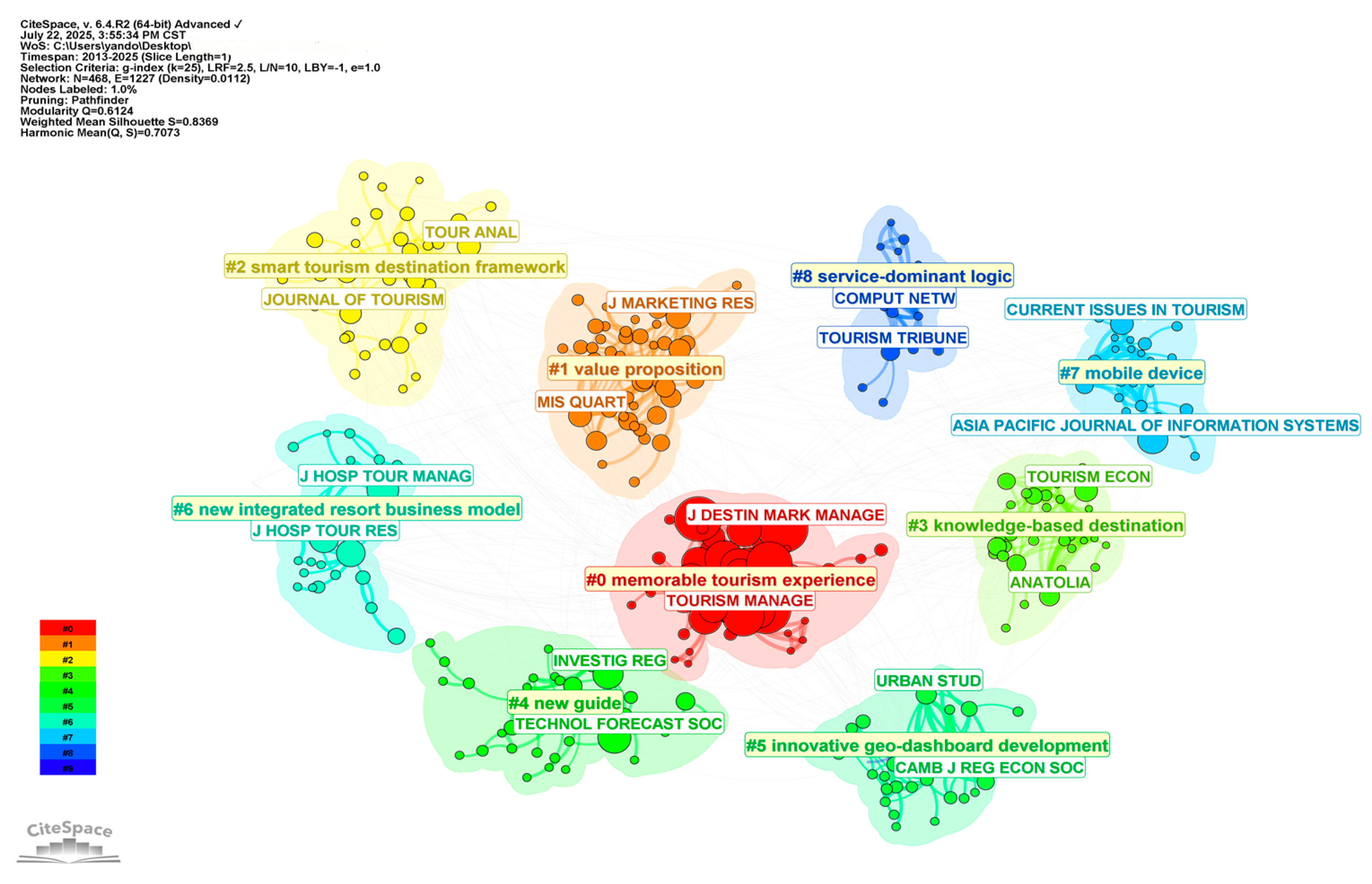 Tourismhosp 06 00194 g008 Tourismhosp 06 00194 g008