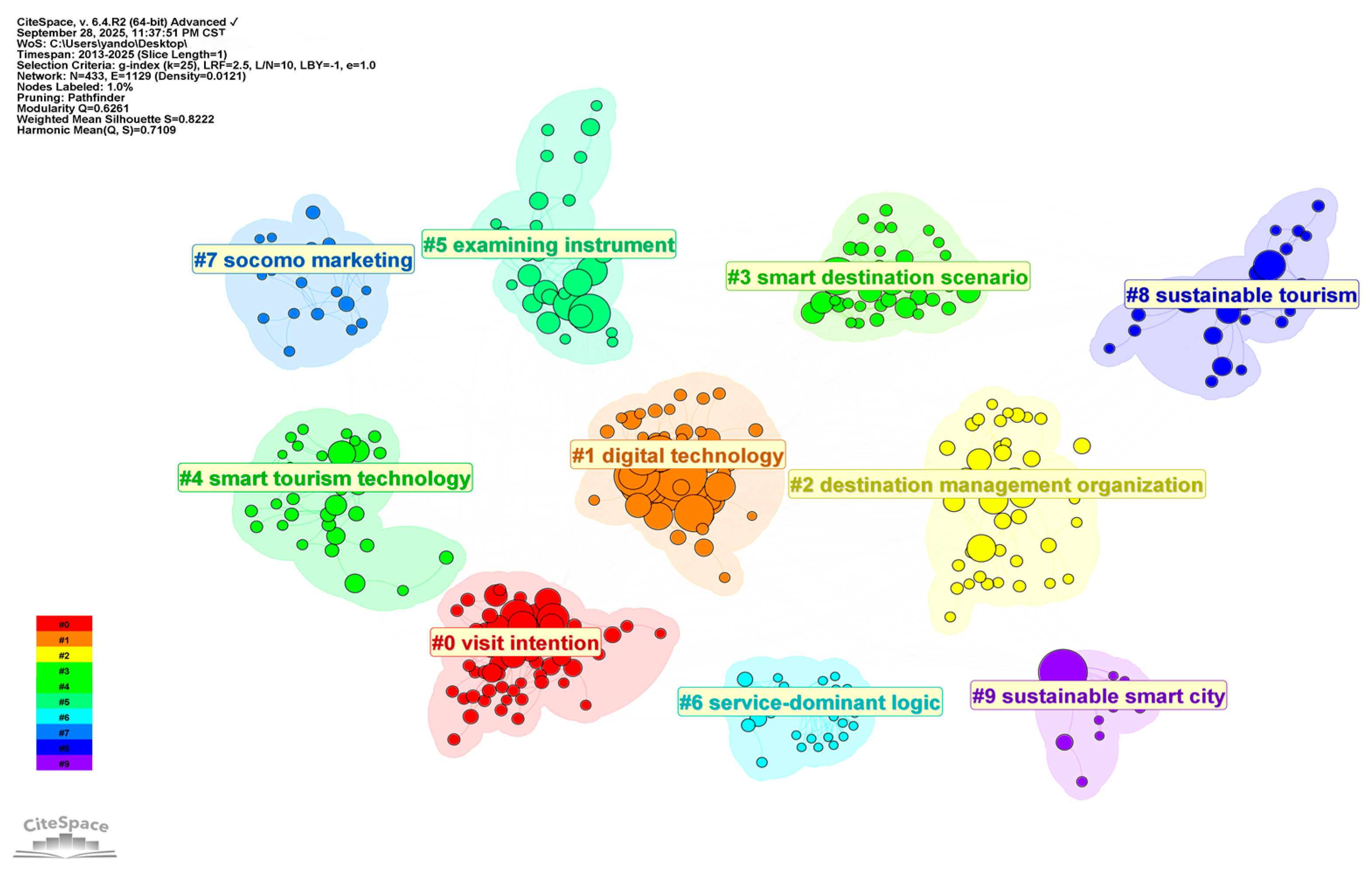 Tourismhosp 06 00194 g009 Tourismhosp 06 00194 g009