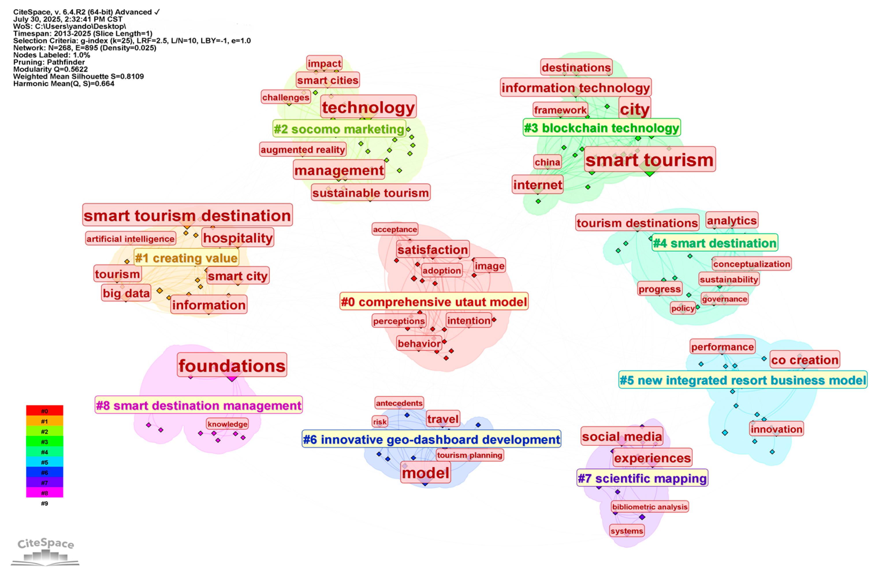 Tourismhosp 06 00194 g010 Tourismhosp 06 00194 g010