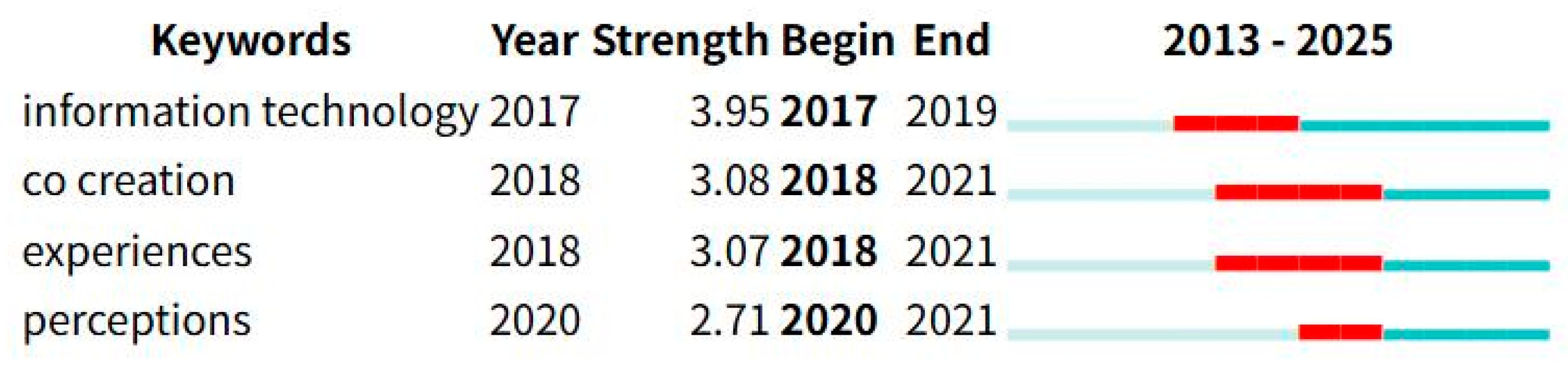 Tourismhosp 06 00194 g012 Tourismhosp 06 00194 g012