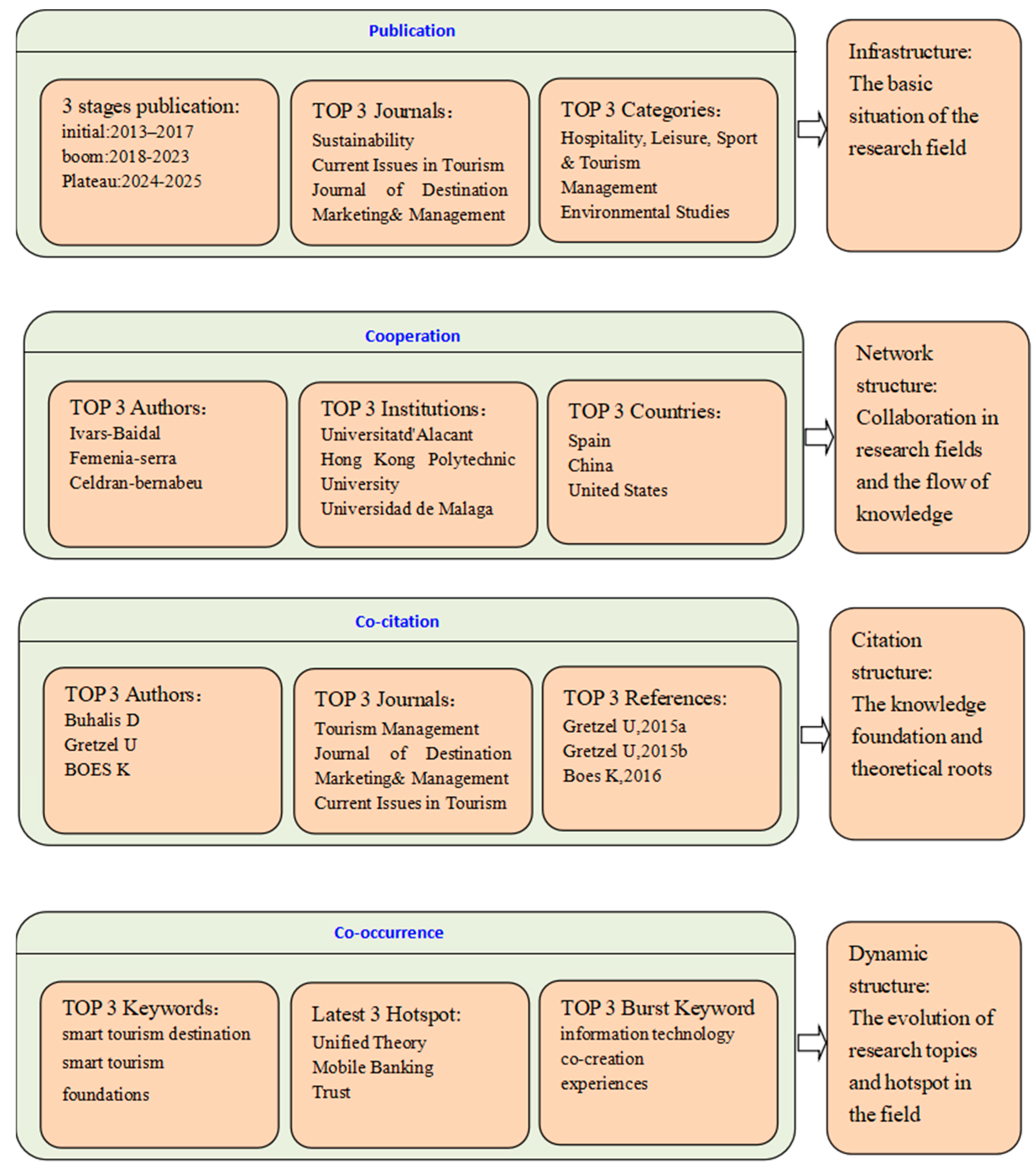 Tourismhosp 06 00194 g013 Tourismhosp 06 00194 g013