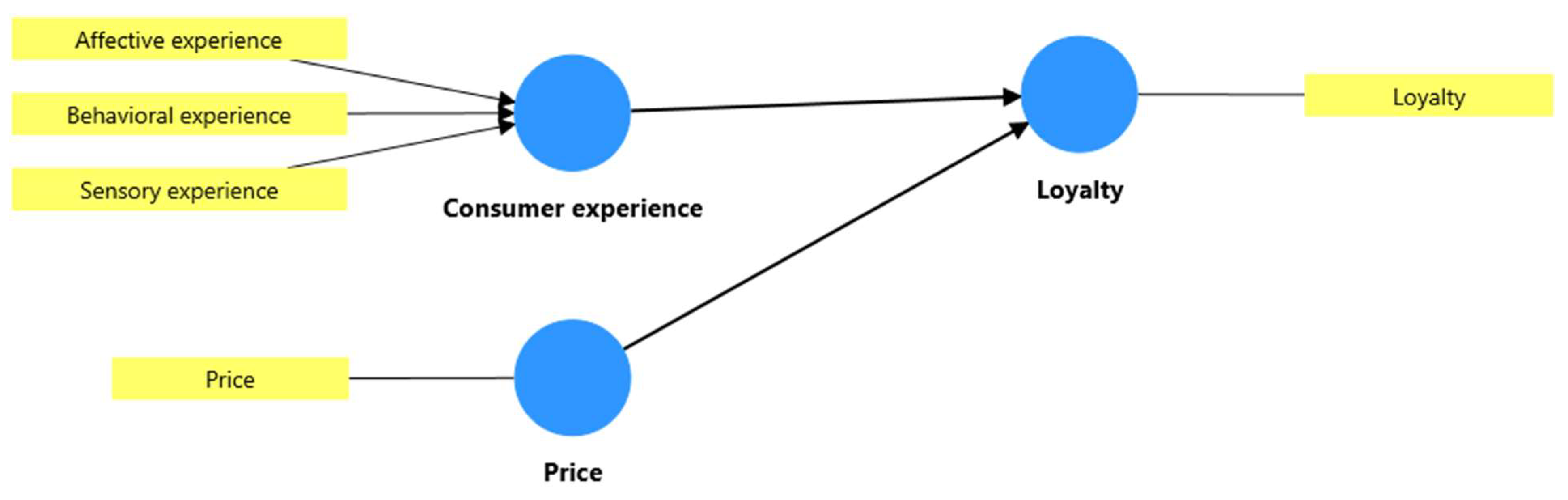 Tourismhosp 06 00195 g002
