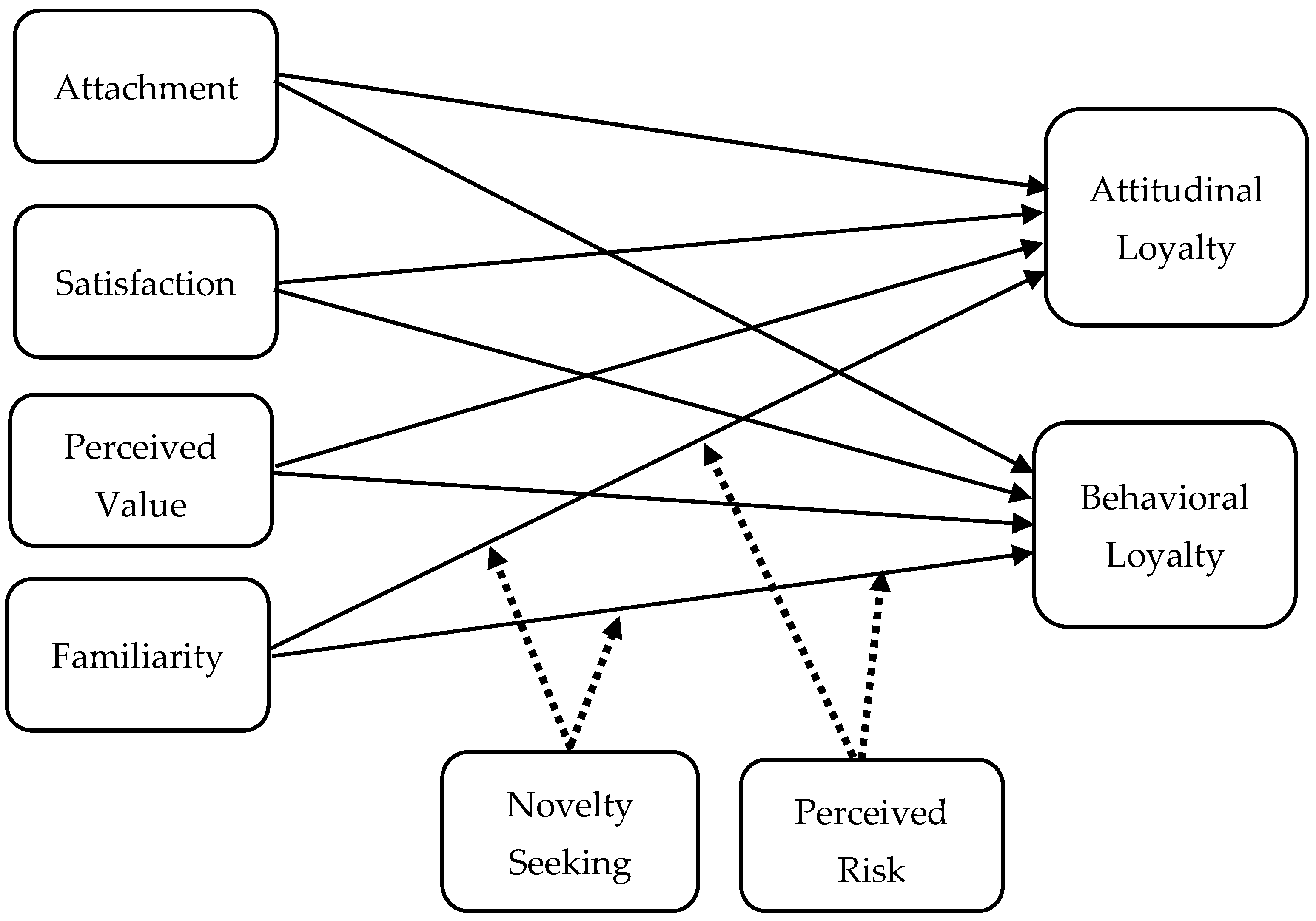 Tourismhosp 06 00197 g001