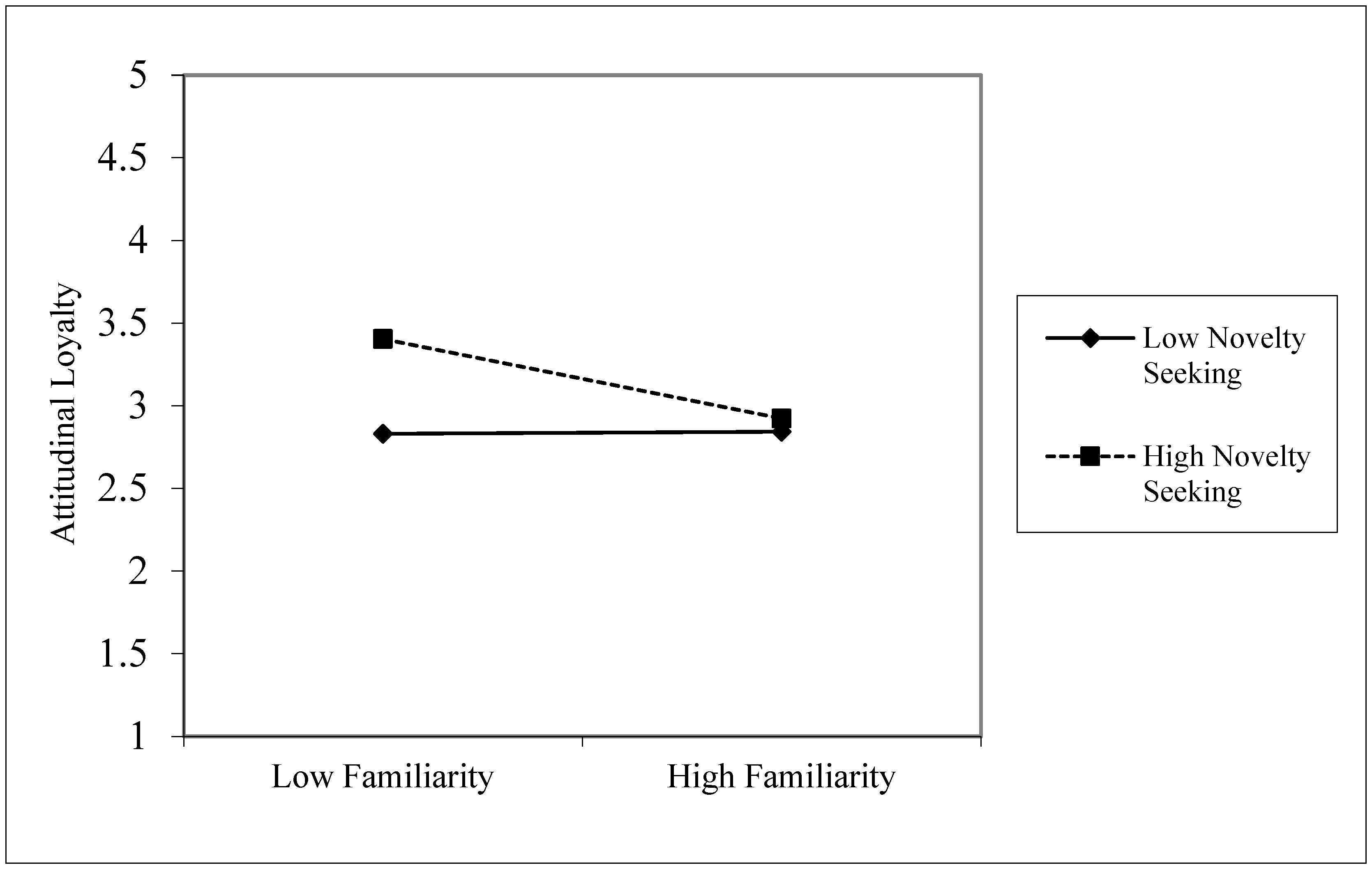 Tourismhosp 06 00197 g003