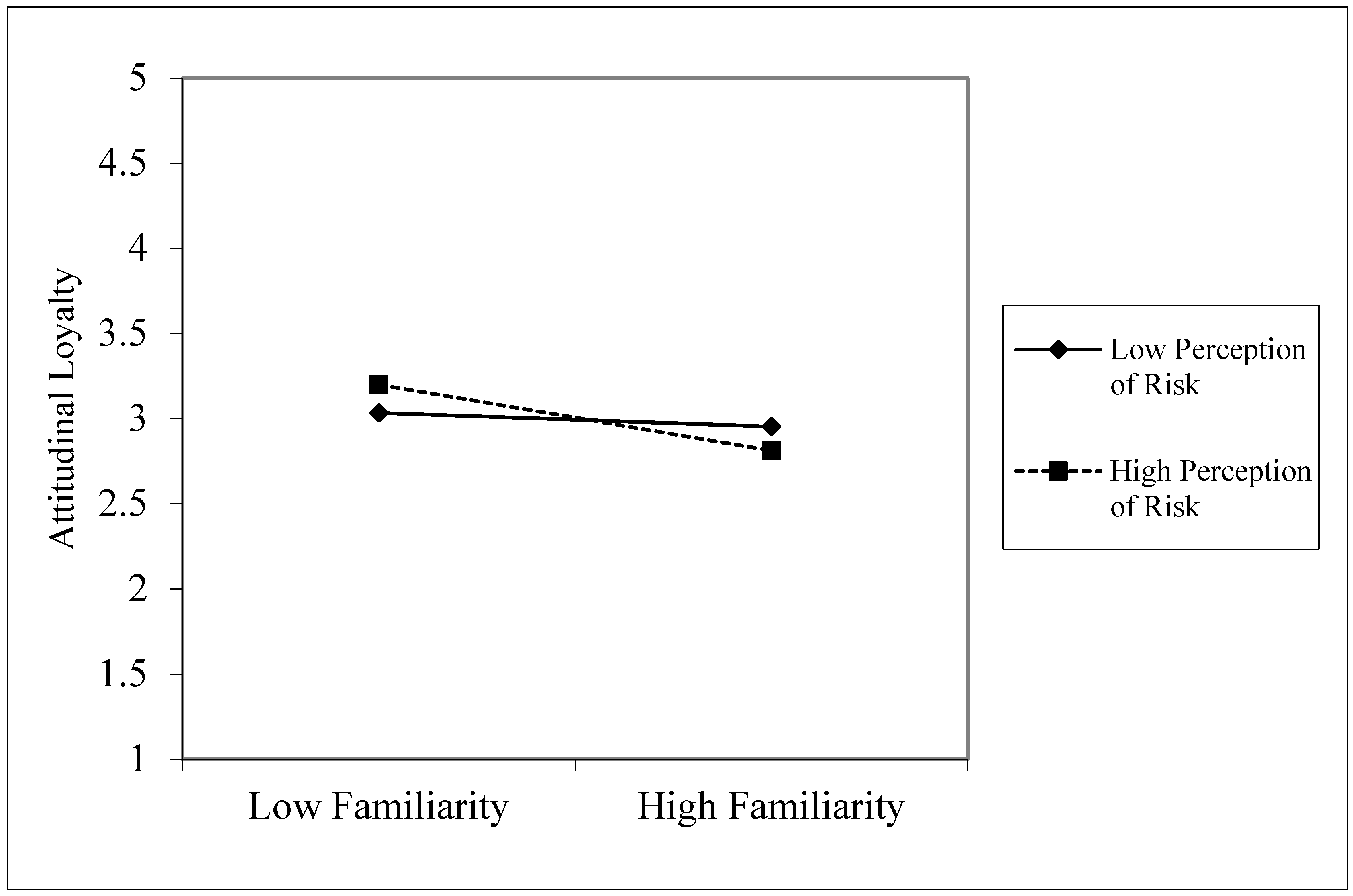 Tourismhosp 06 00197 g004