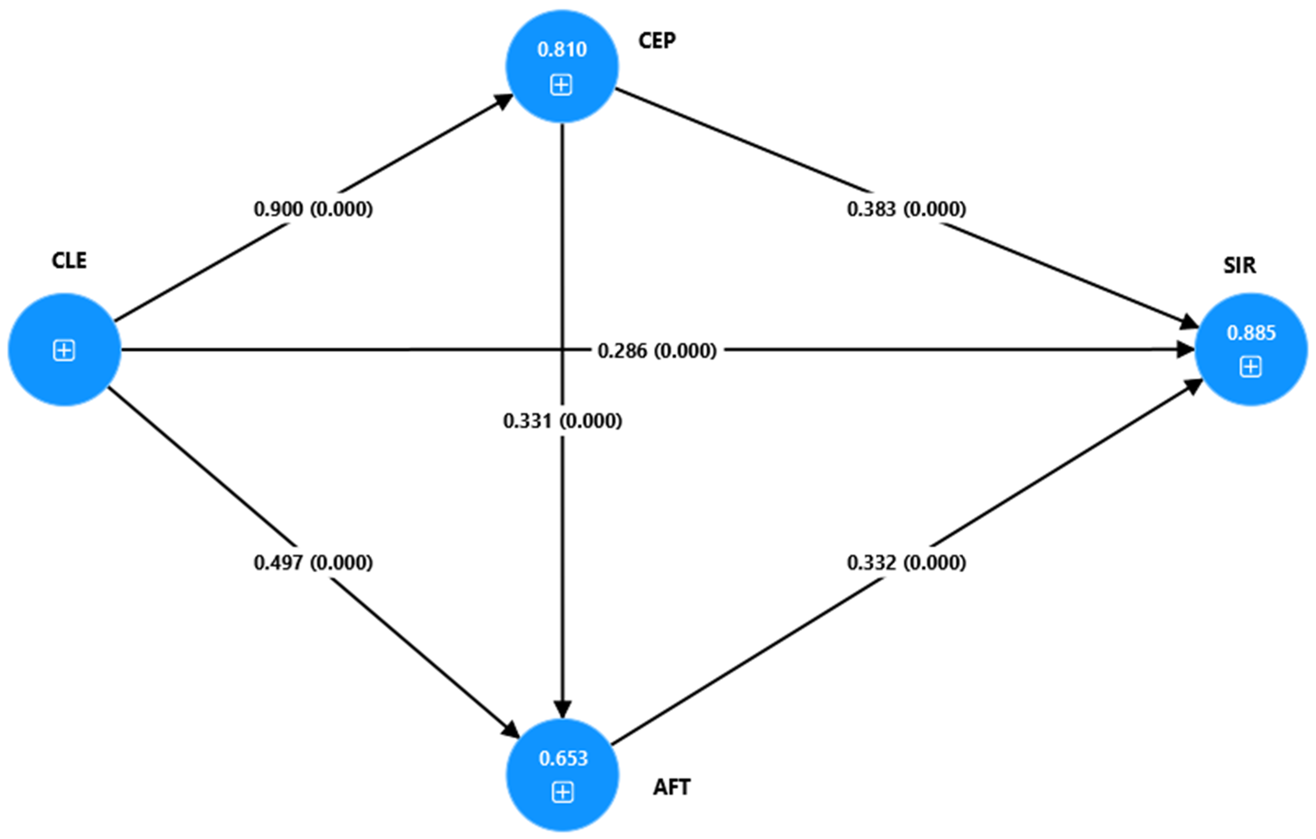 Tourismhosp 06 00198 g002b
