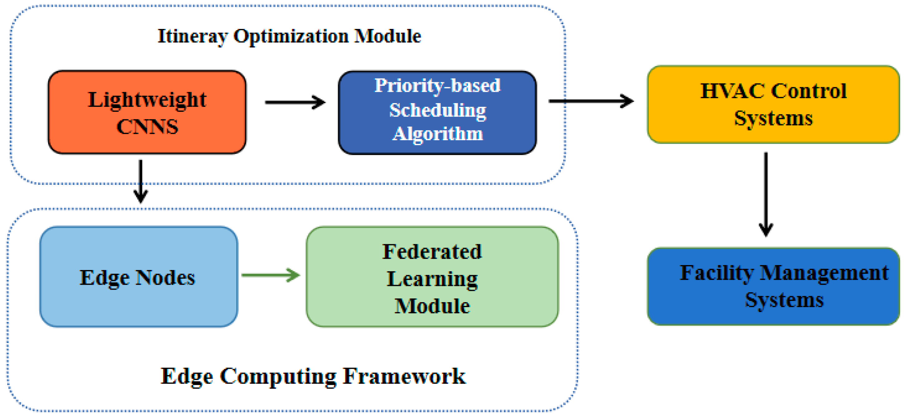 Tourismhosp 06 00199 g001