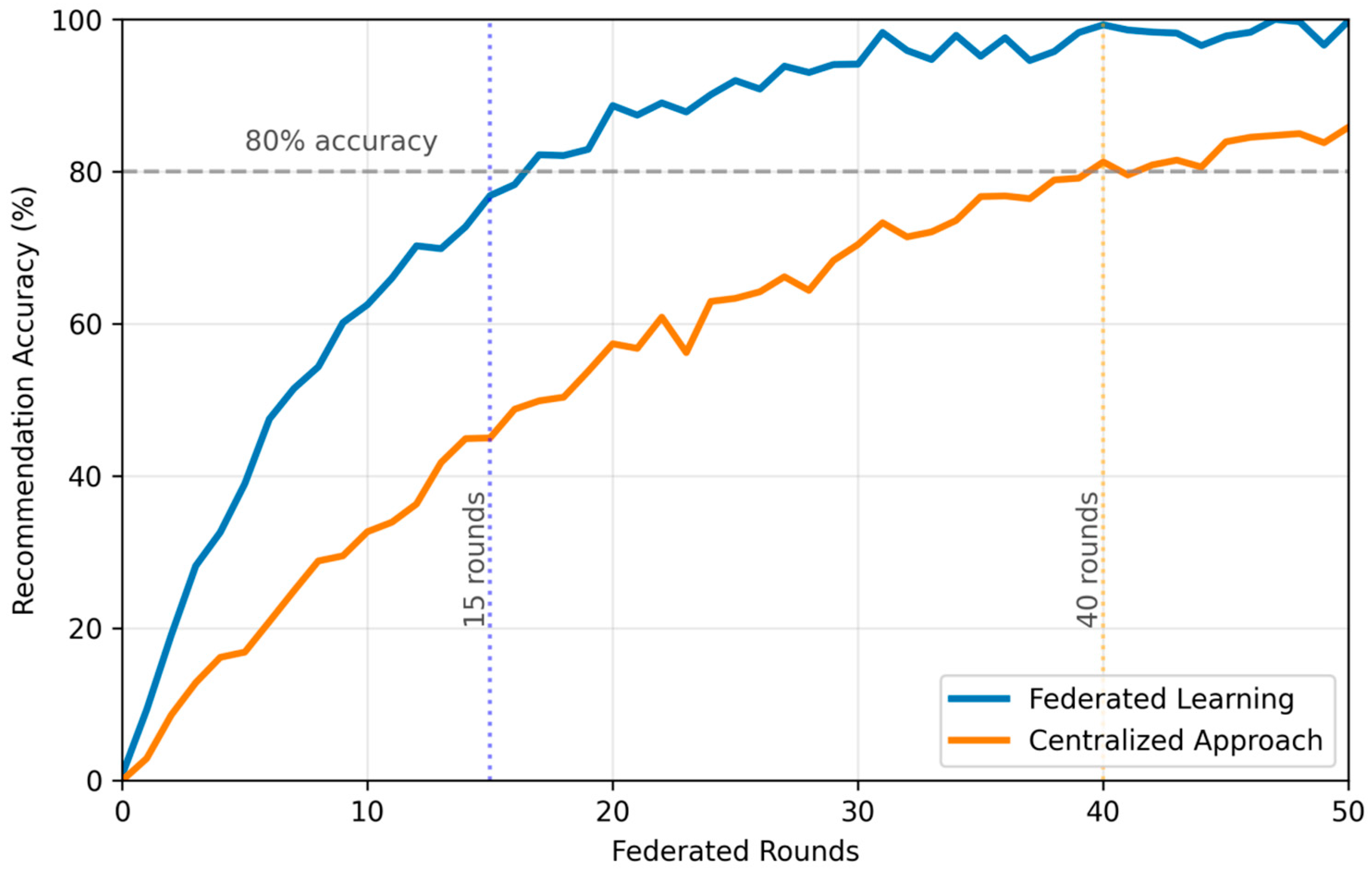 Tourismhosp 06 00199 g002