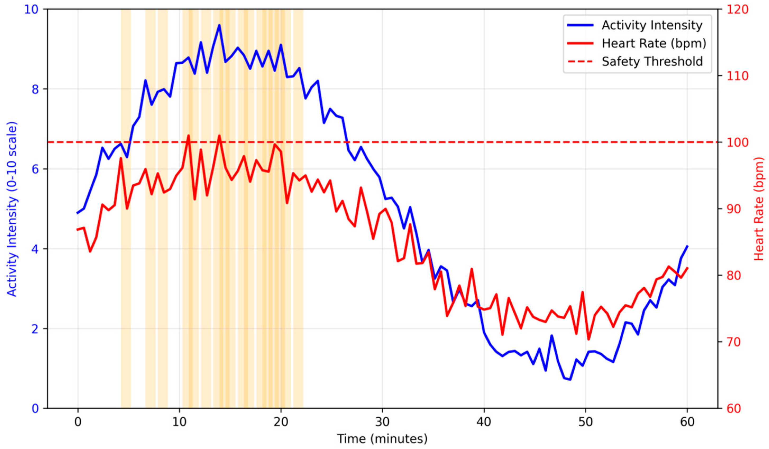 Tourismhosp 06 00199 g003