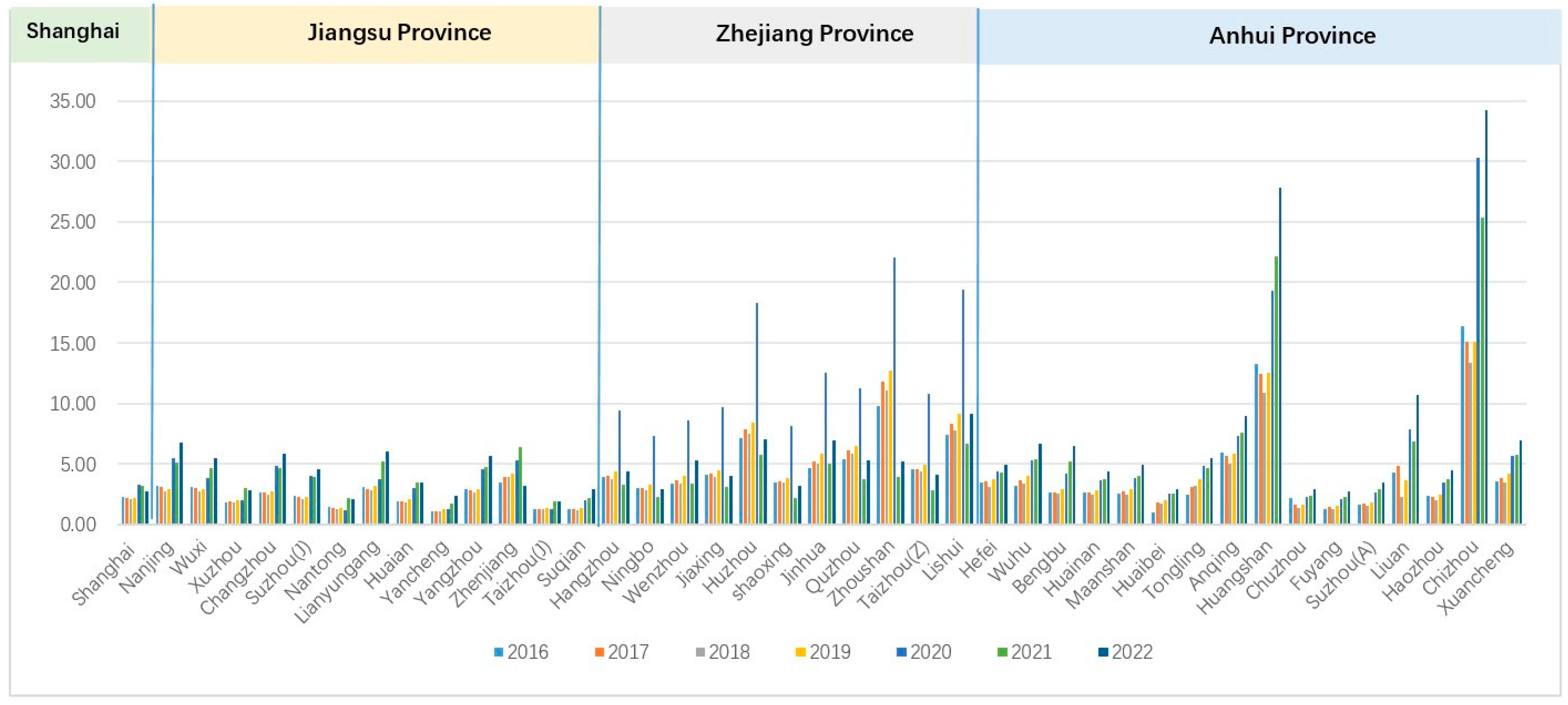 Tourismhosp 06 00204 g005