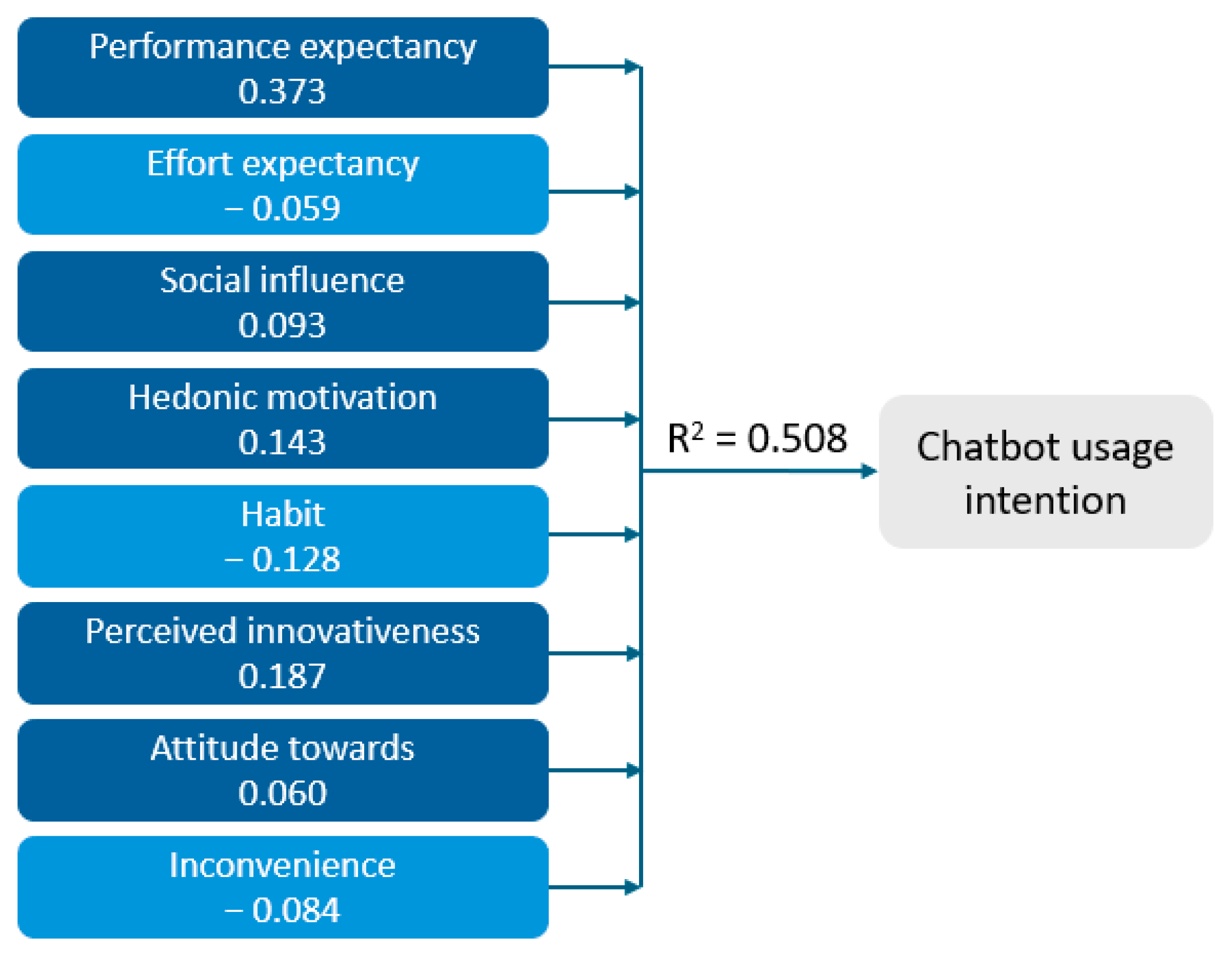 Tourismhosp 06 00207 g002