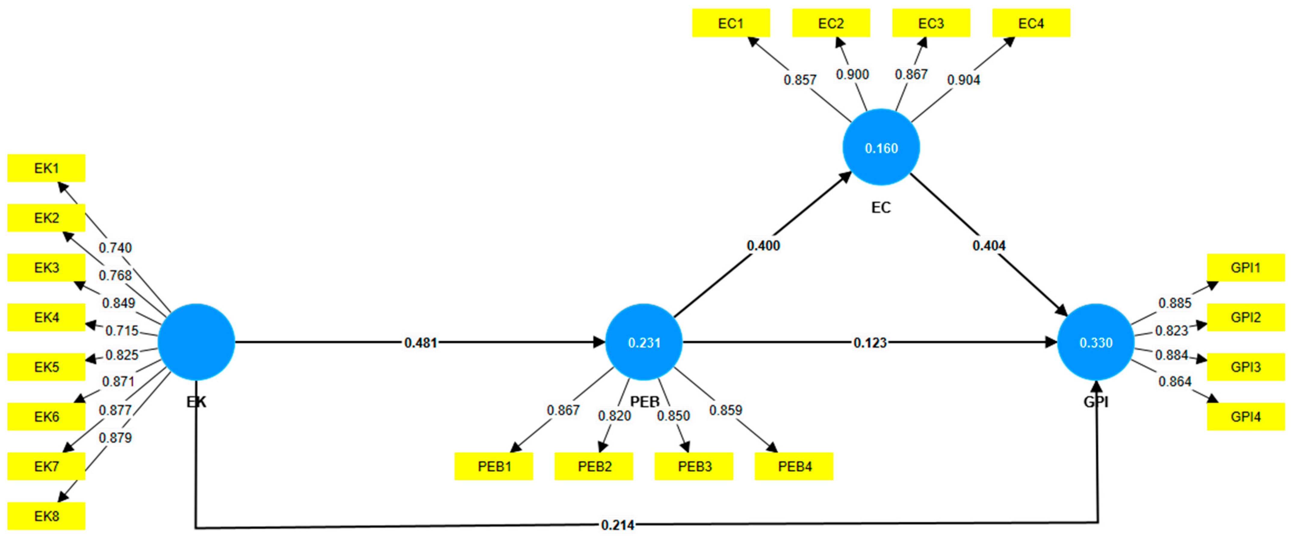 Tourismhosp 06 00208 g002