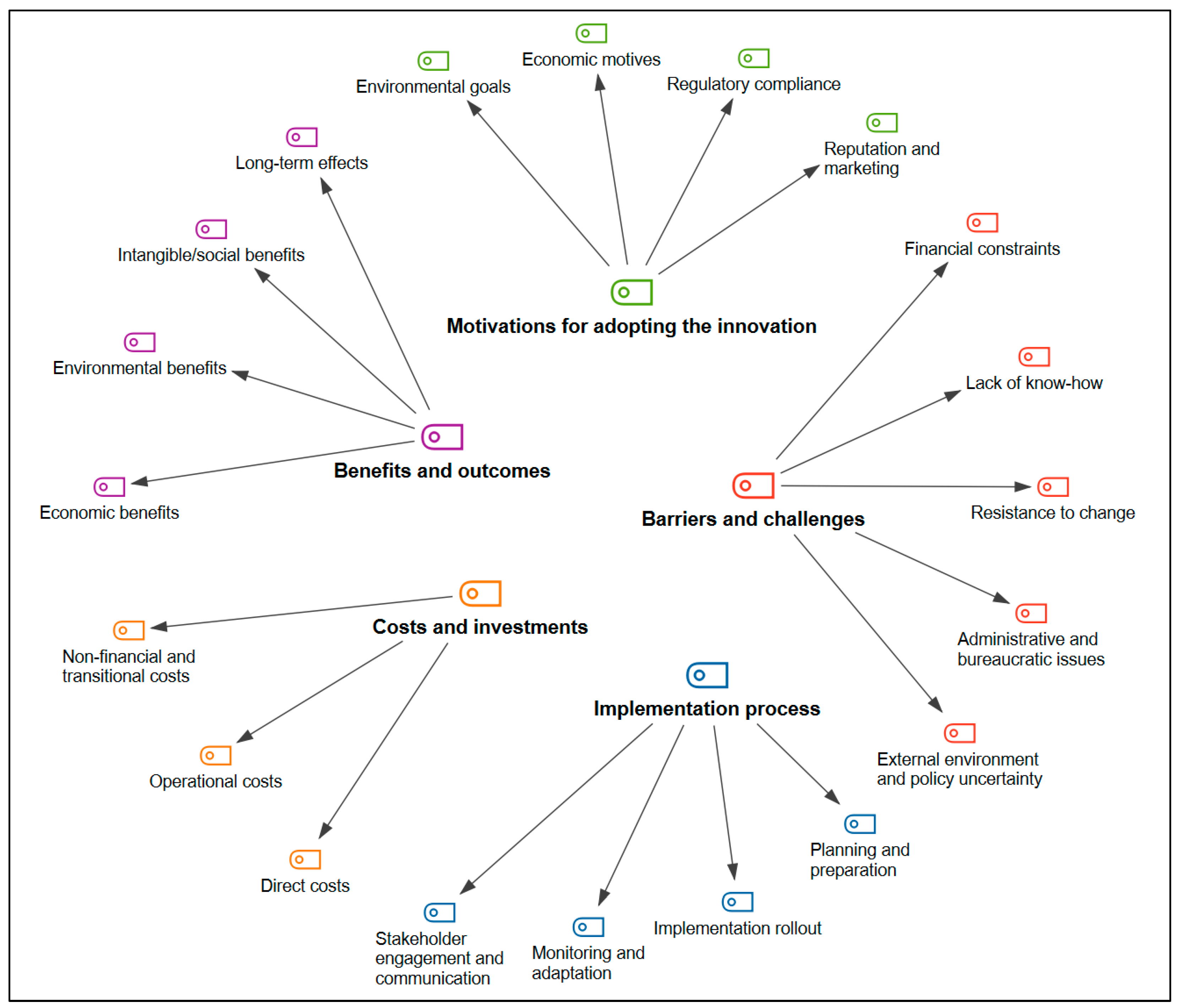 Tourismhosp 06 00209 g001