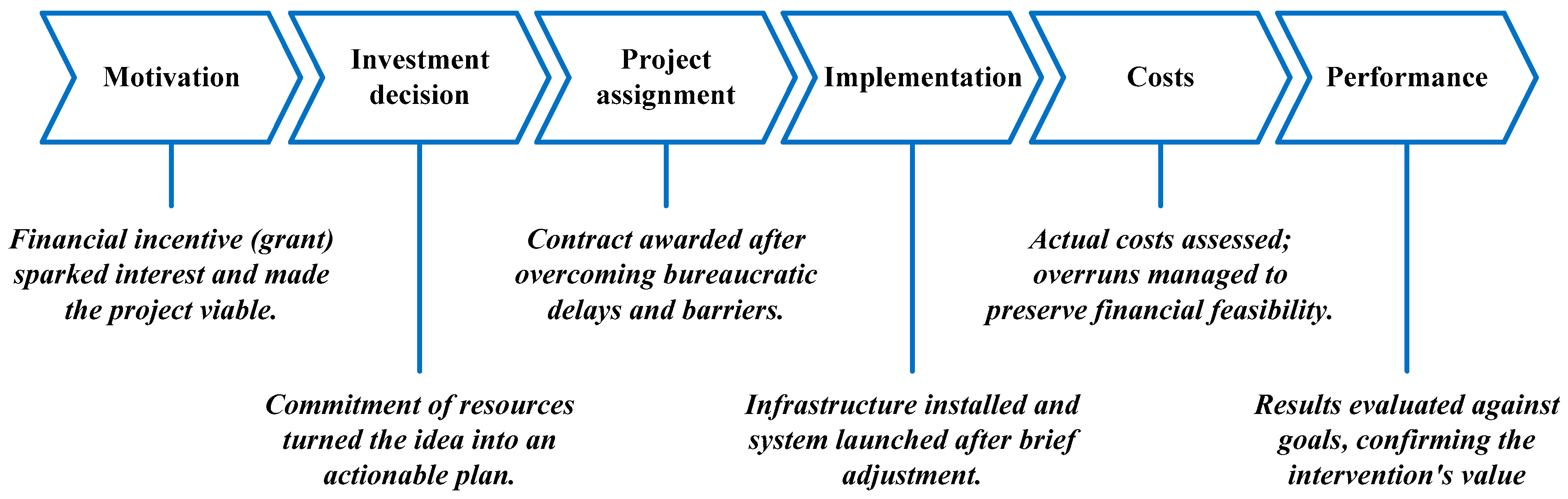 Tourismhosp 06 00209 g002