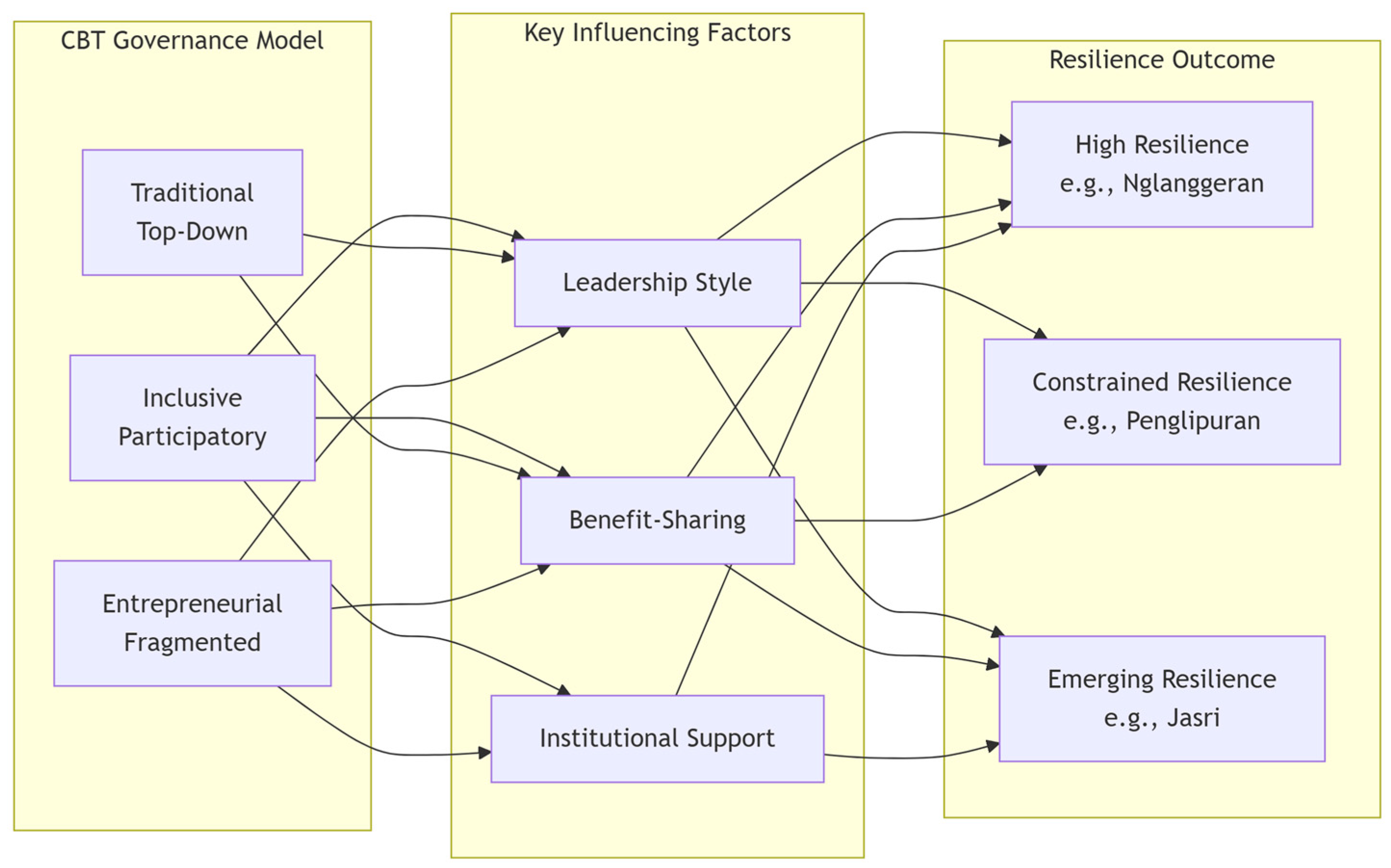 Tourismhosp 06 00210 g002