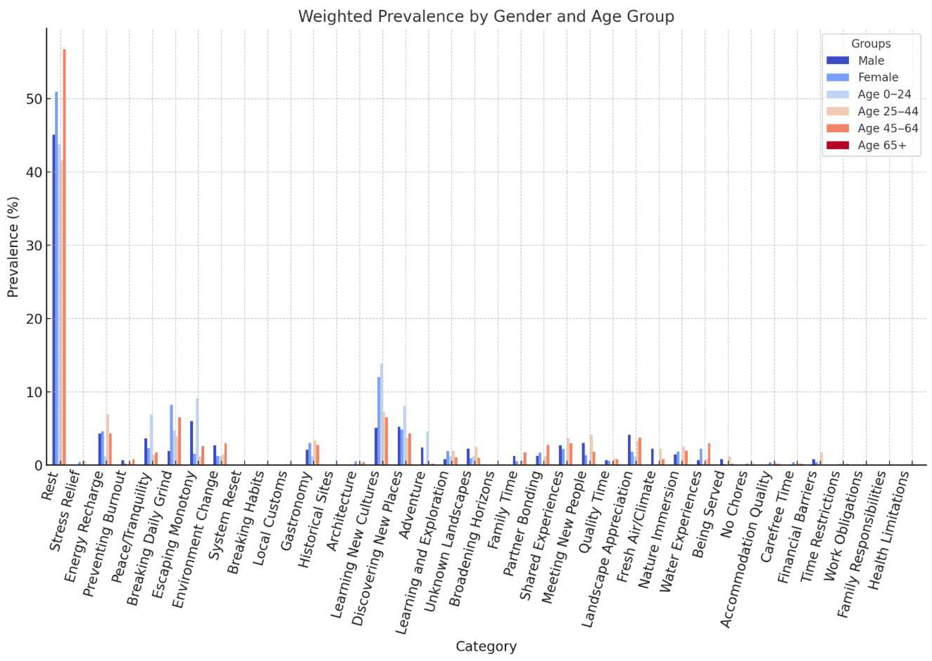Tourismhosp 06 00211 g001