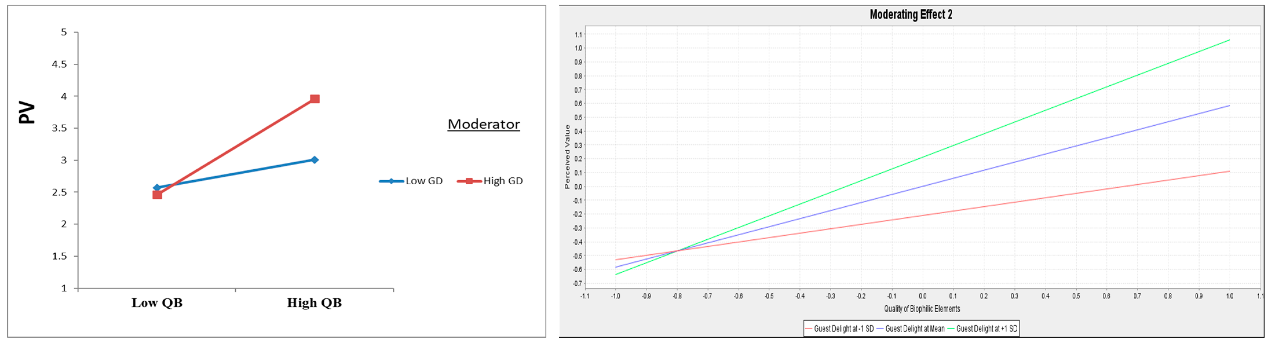Tourismhosp 06 00212 g004