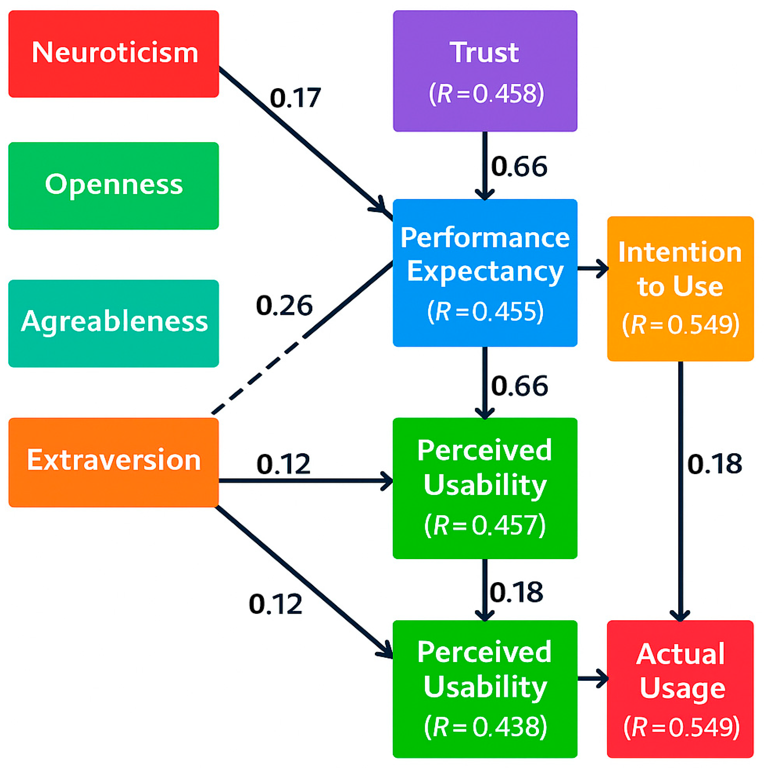 Tourismhosp 06 00214 g001
