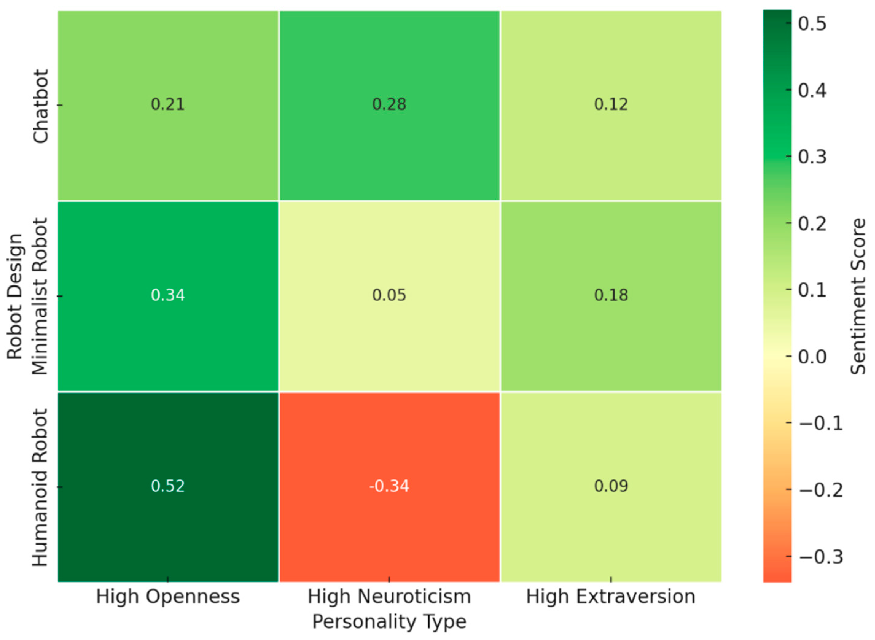 Tourismhosp 06 00214 g002