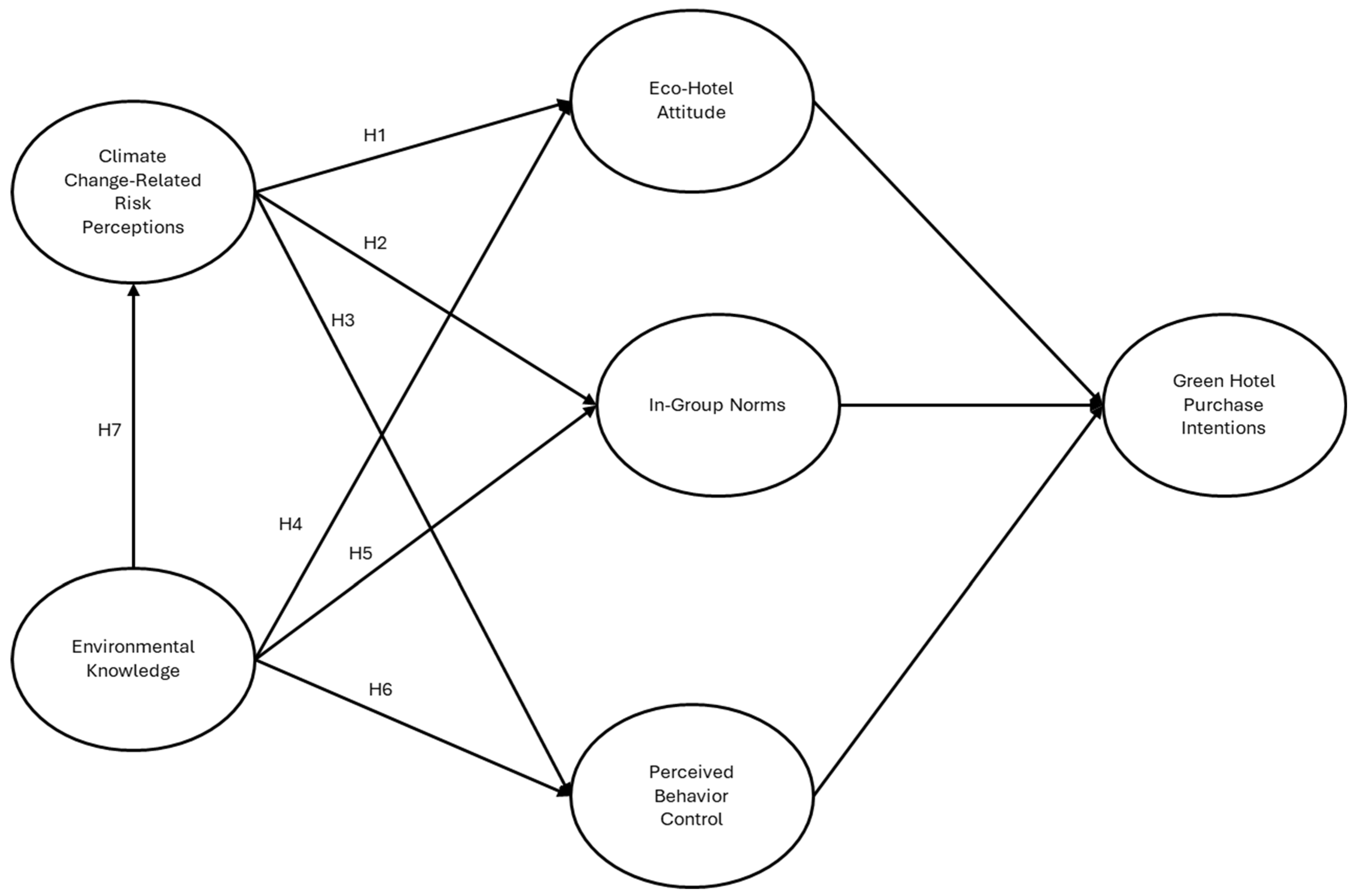 Tourismhosp 06 00215 g001