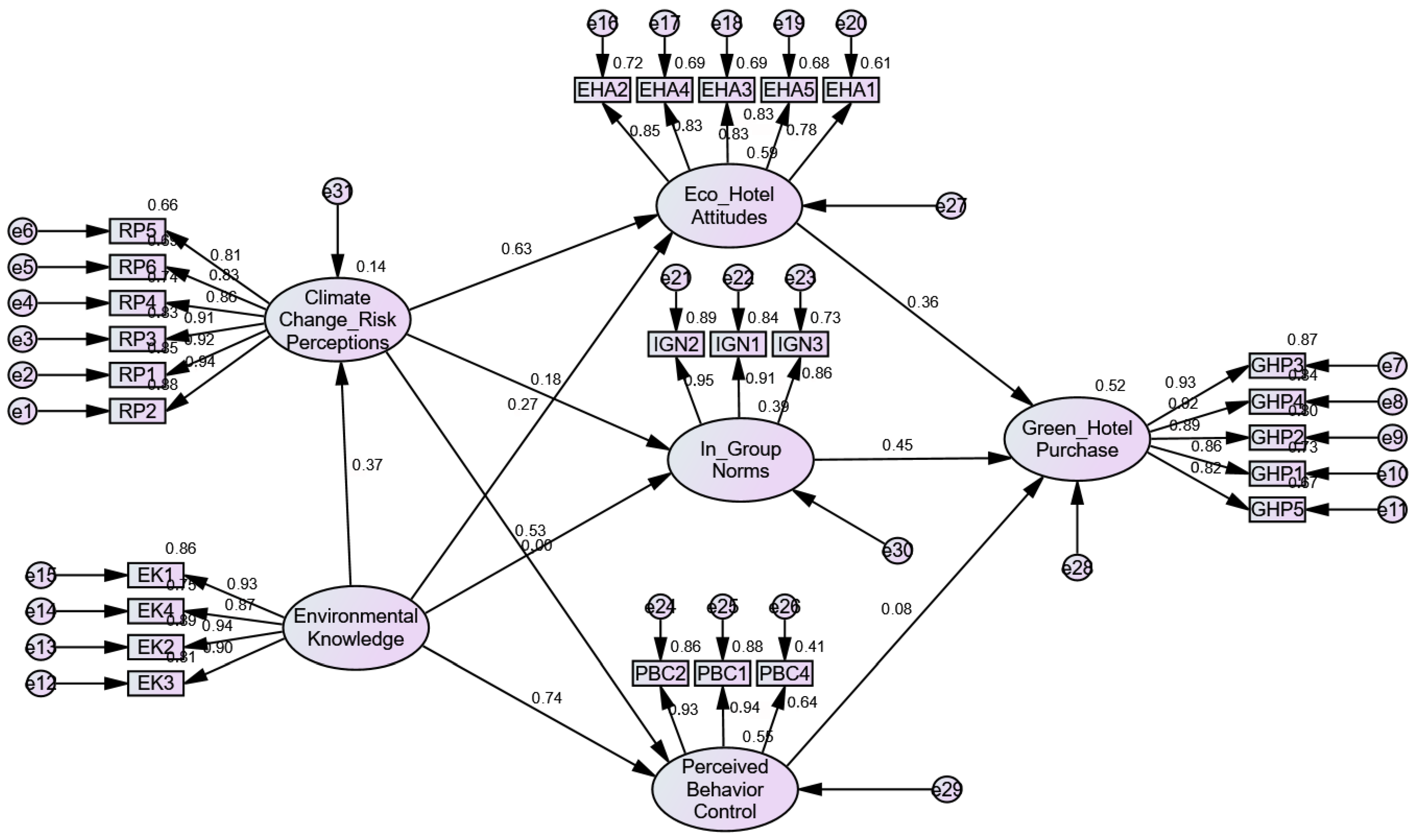 Tourismhosp 06 00215 g002