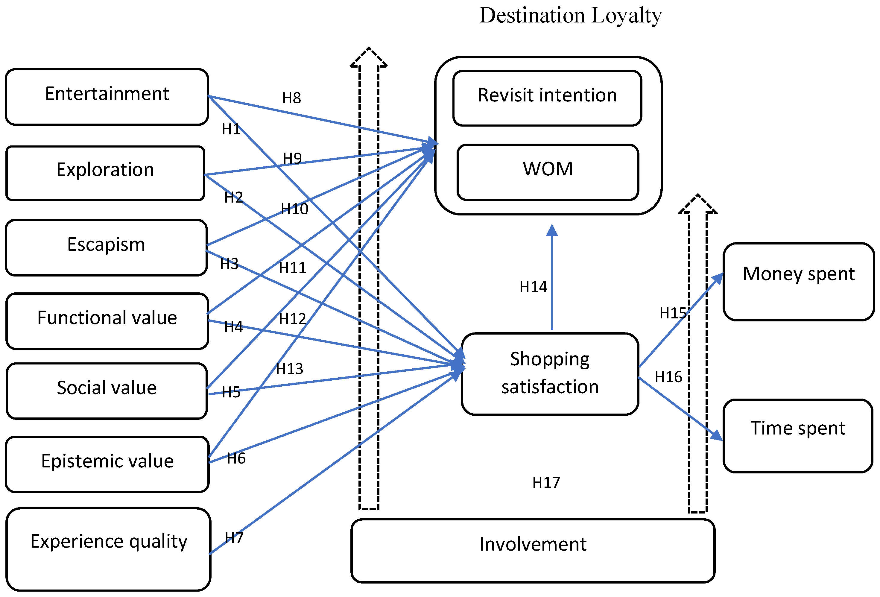 Tourismhosp 06 00216 g001