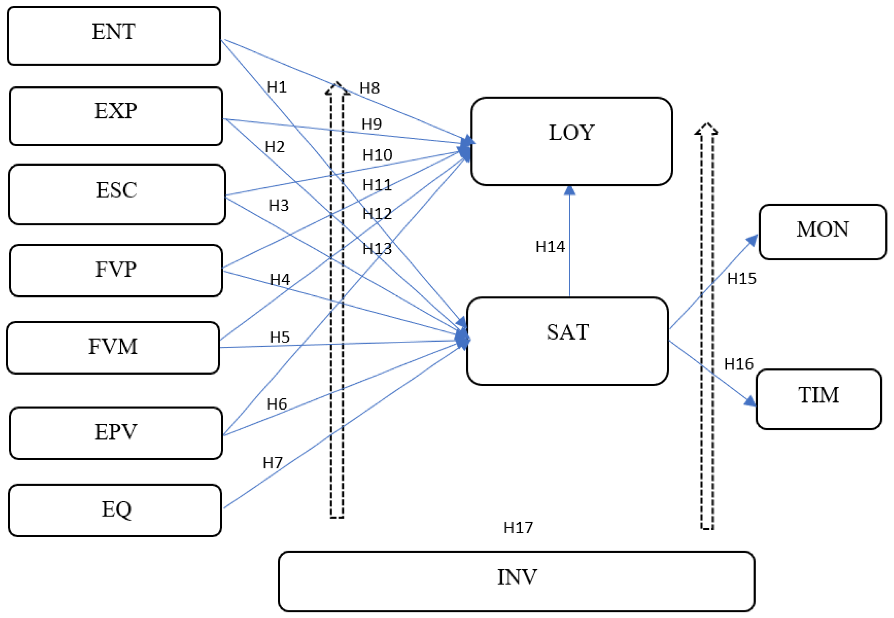 Tourismhosp 06 00216 g002