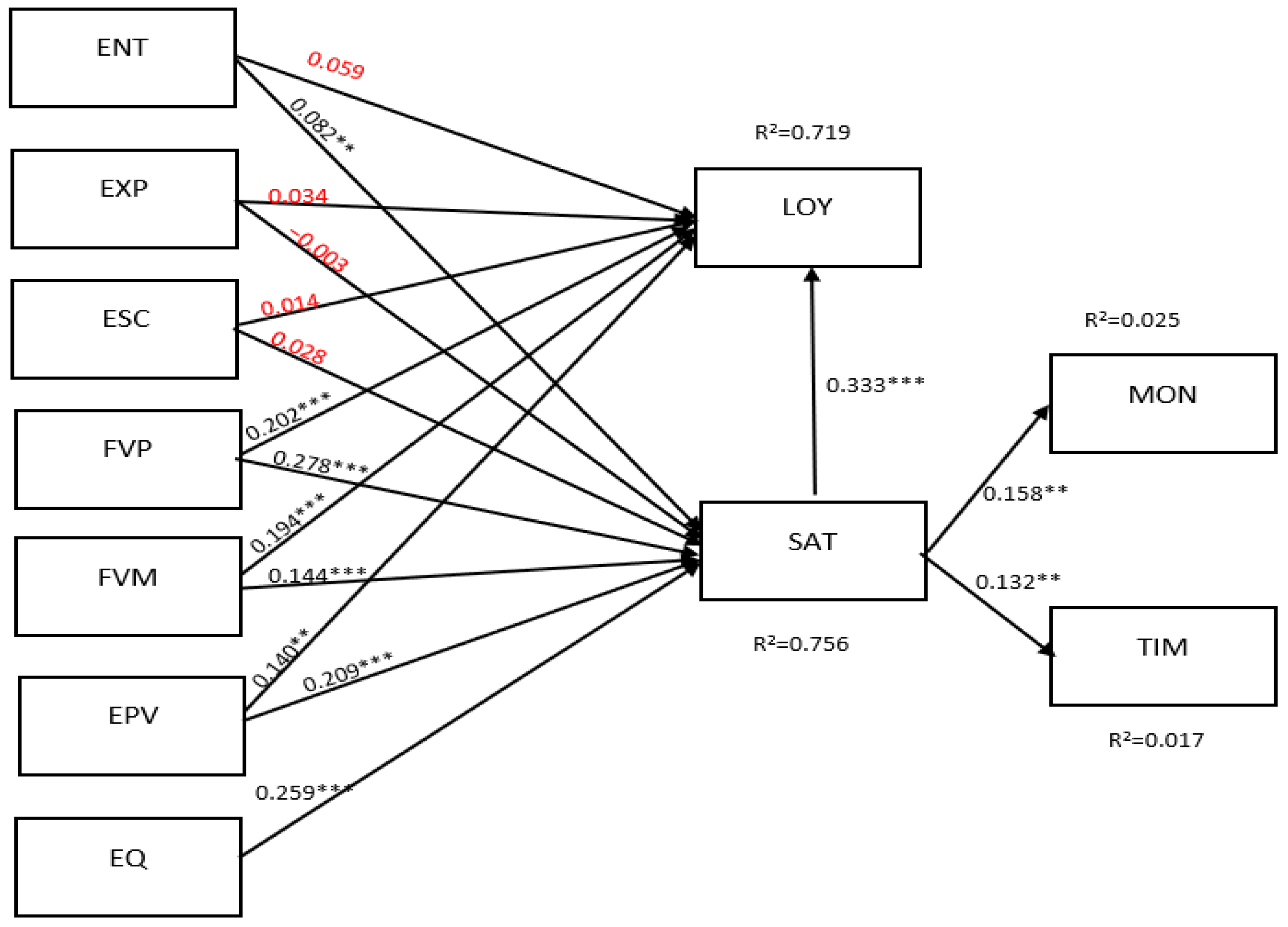 Tourismhosp 06 00216 g003