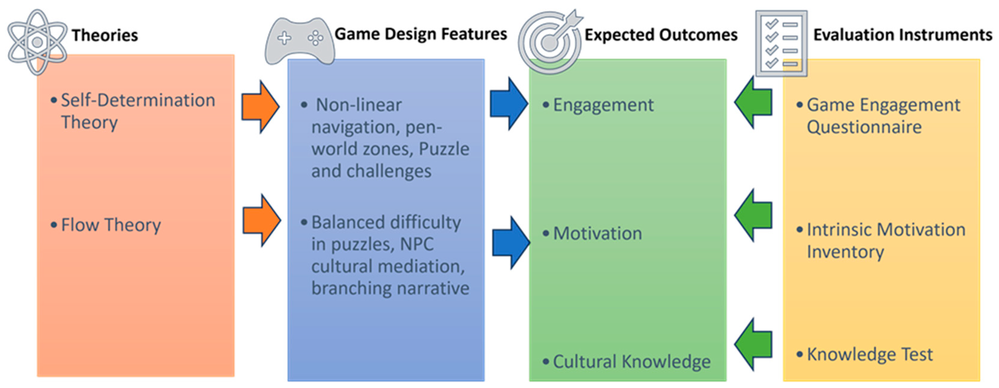 Tourismhosp 06 00218 g003