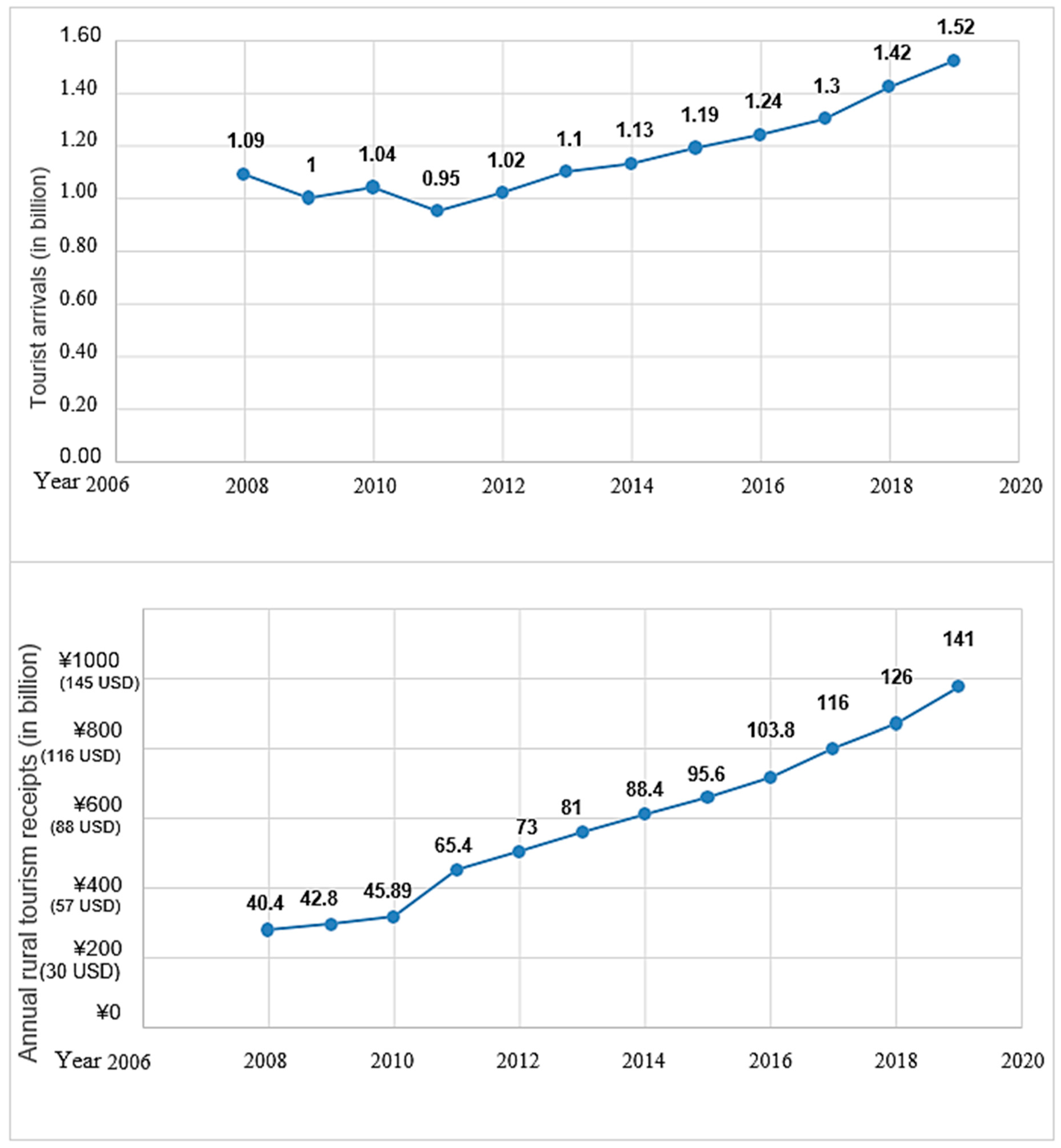 Tourismhosp 06 00223 g001 Tourismhosp 06 00223 g001