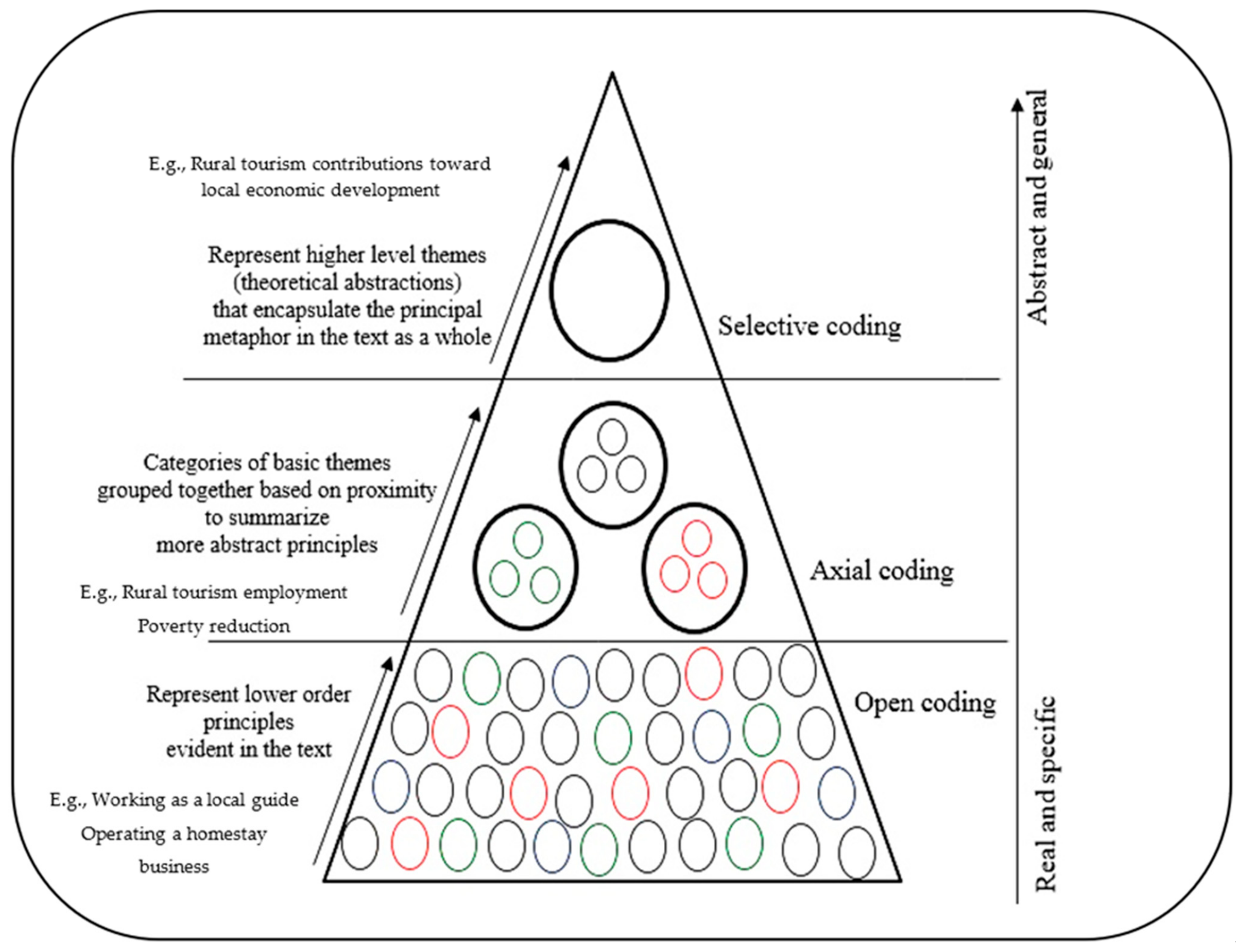 Tourismhosp 06 00223 g002 Tourismhosp 06 00223 g002