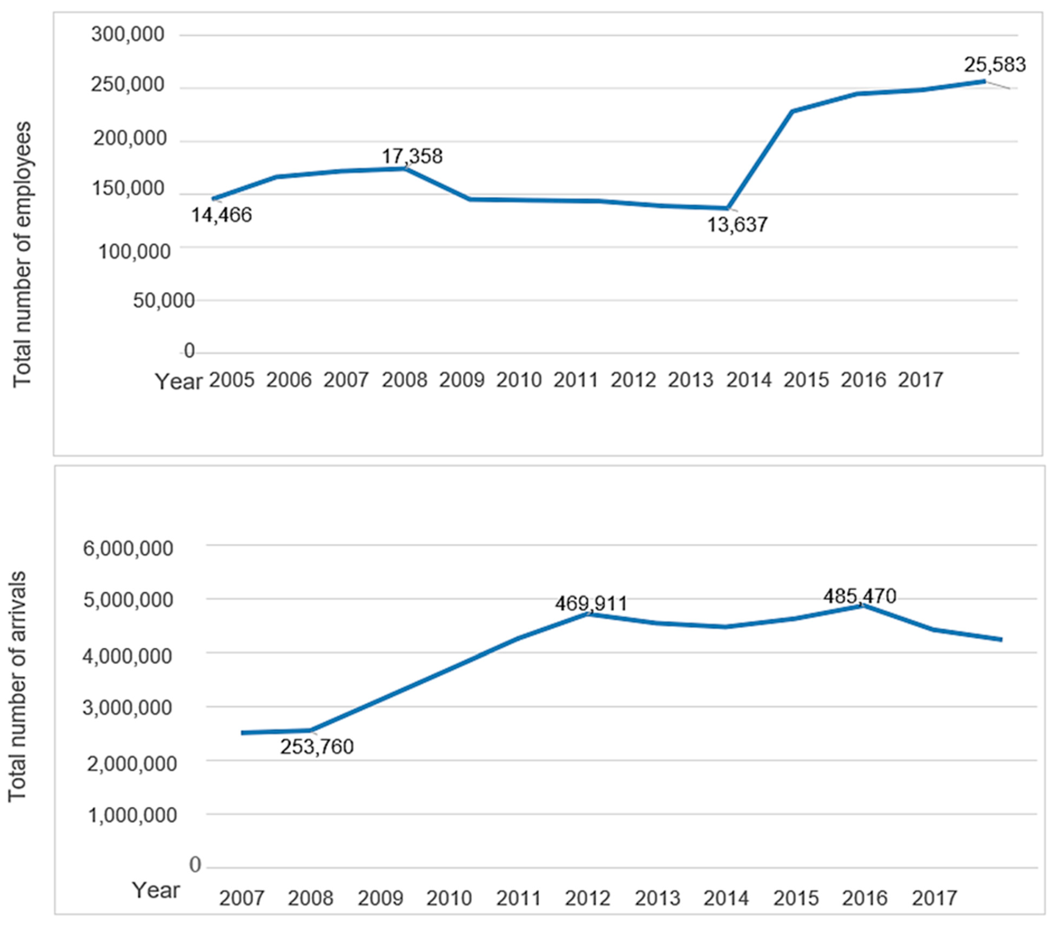 Tourismhosp 06 00223 g003 Tourismhosp 06 00223 g003