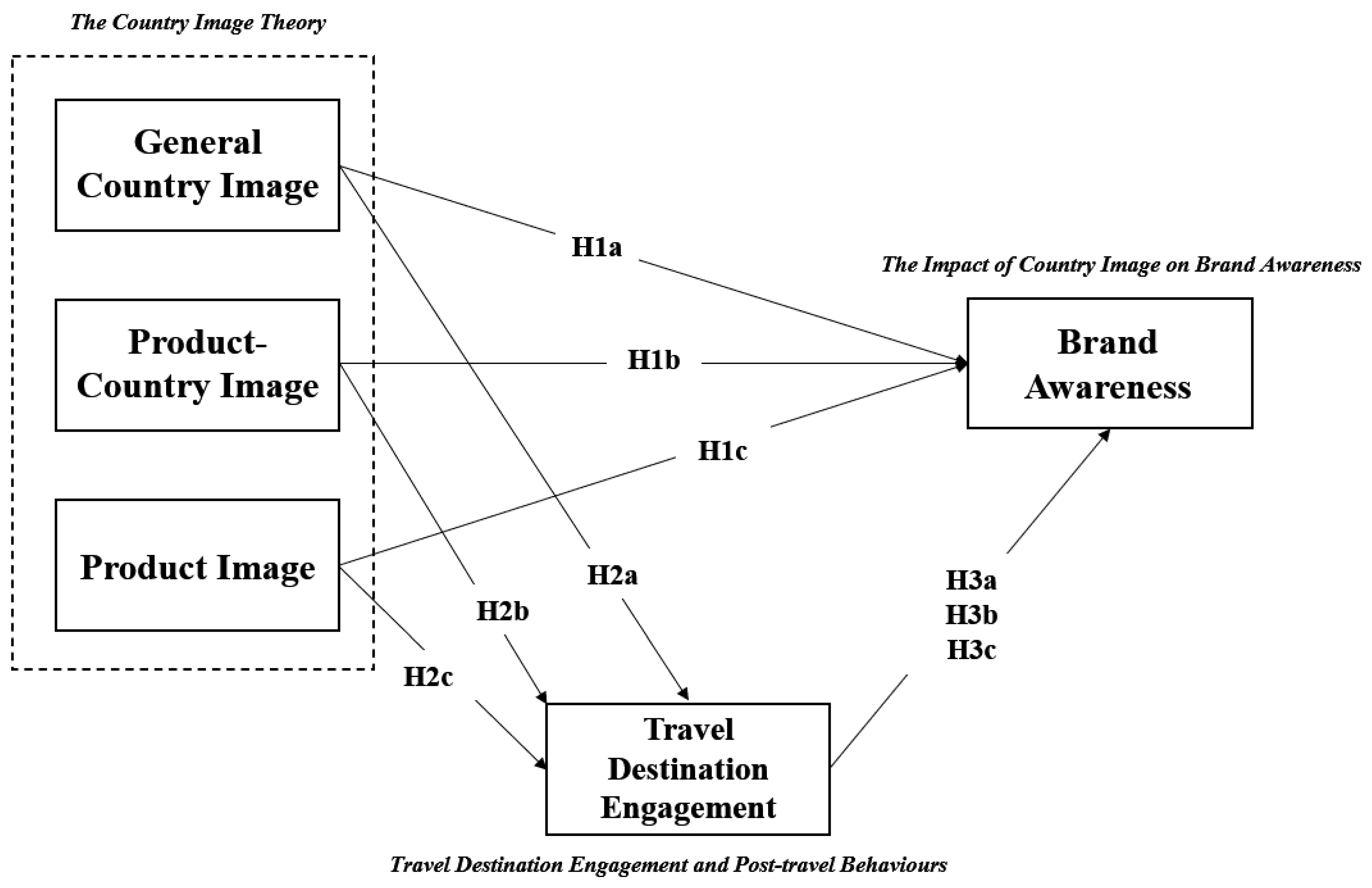 Tourismhosp 06 00225 g001 Tourismhosp 06 00225 g001
