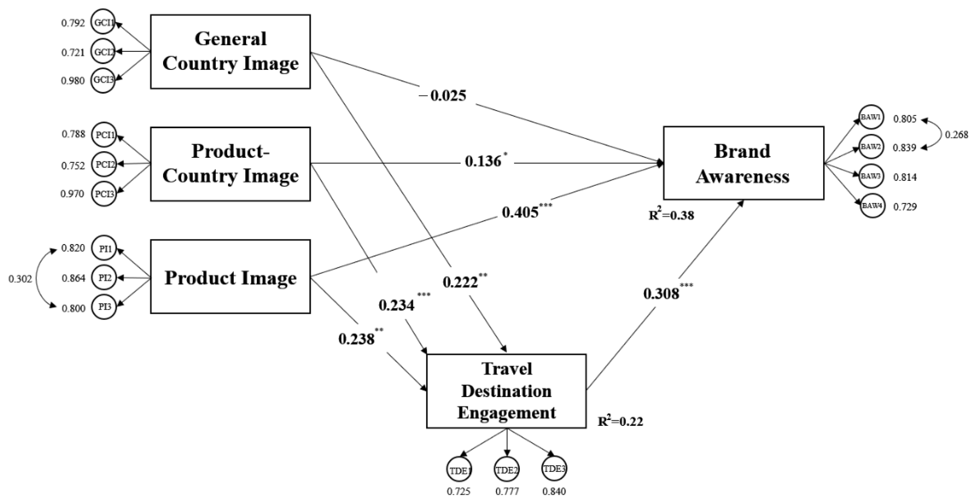 Tourismhosp 06 00225 g002 Tourismhosp 06 00225 g002