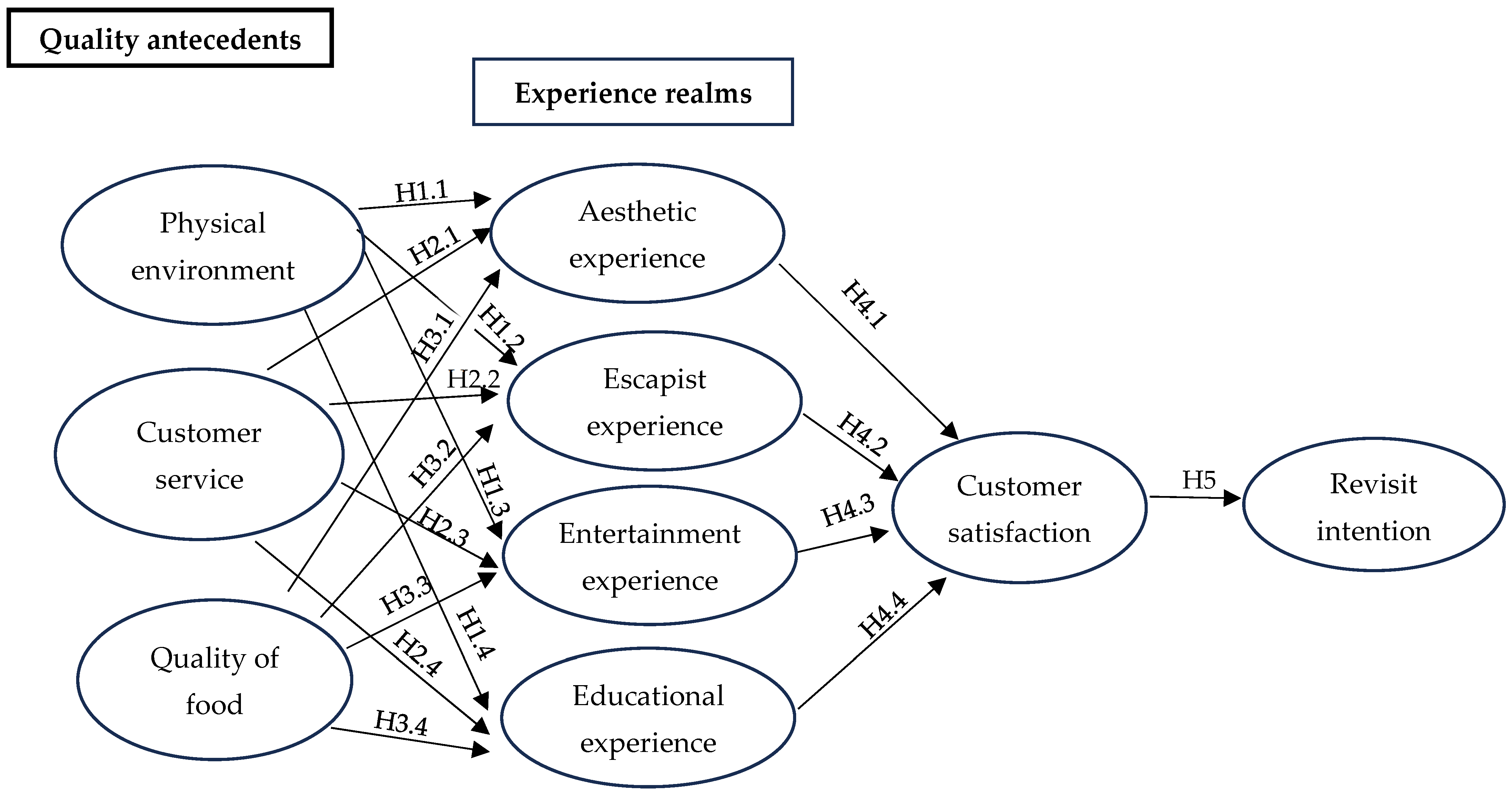 Tourismhosp 06 00227 g001
