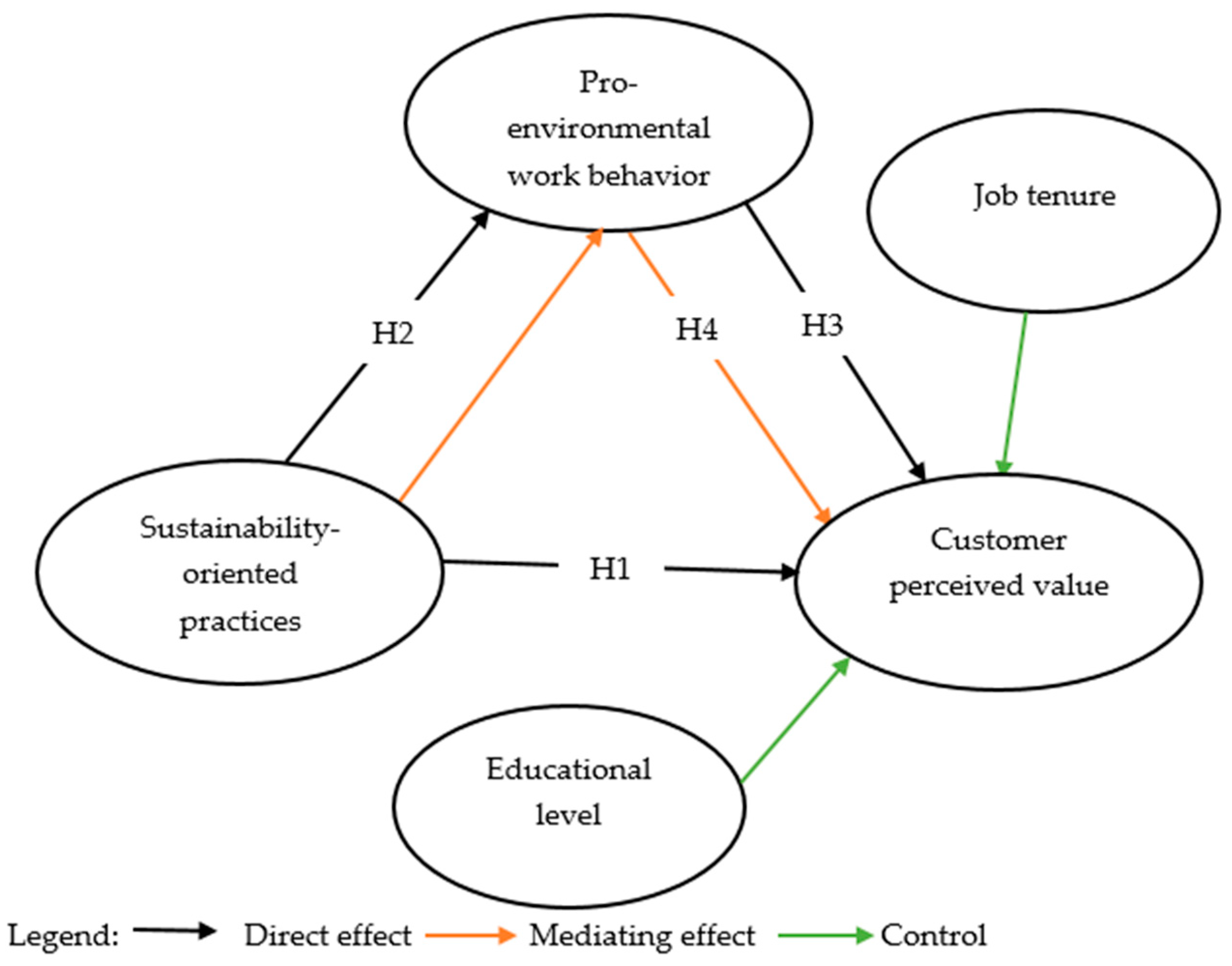 Tourismhosp 06 00229 g001