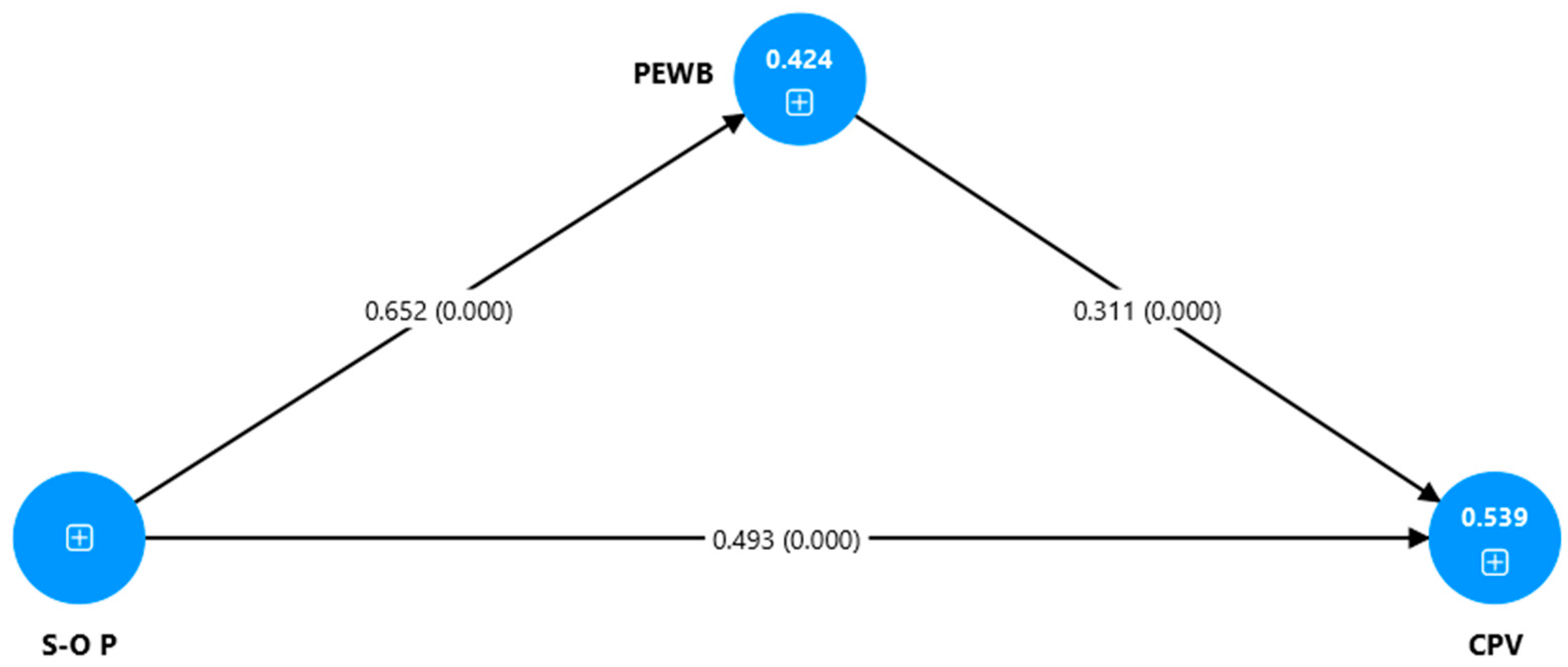 Tourismhosp 06 00229 g003