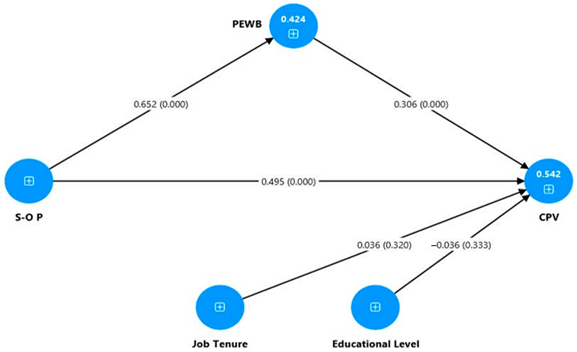 Tourismhosp 06 00229 i001