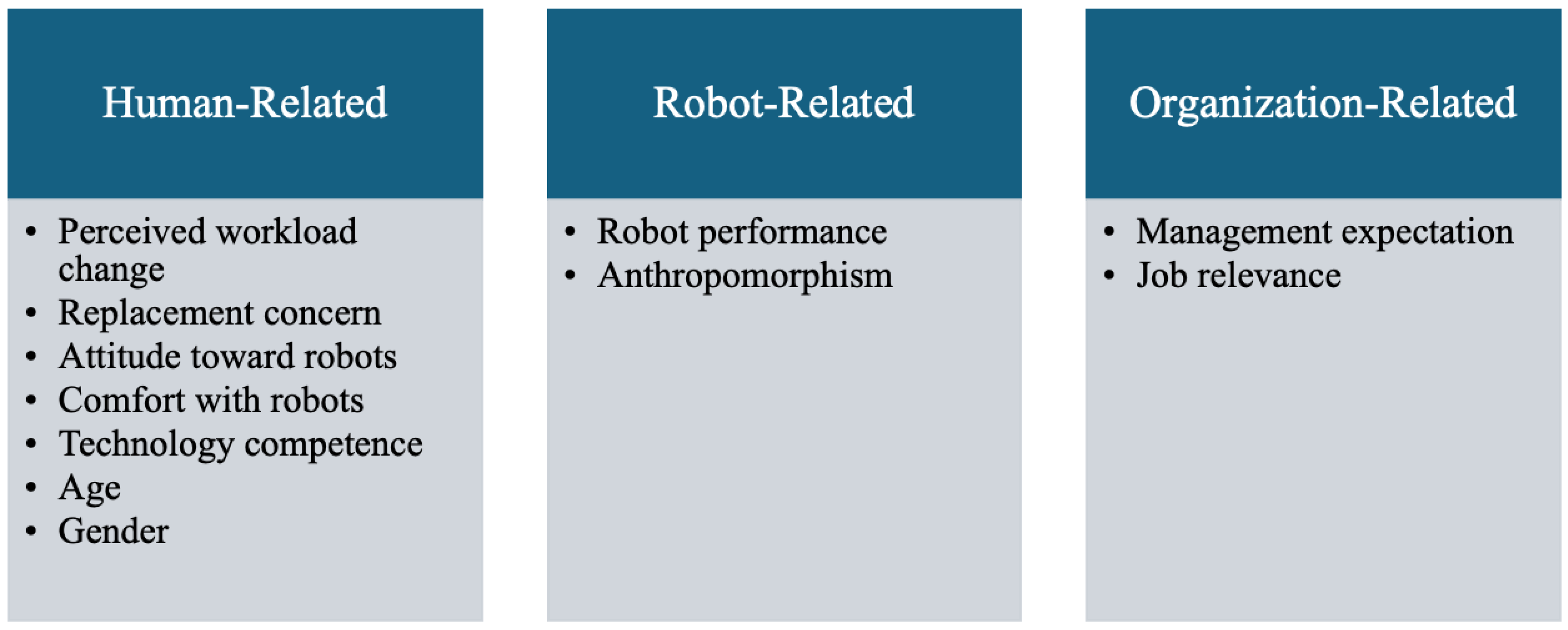 Tourismhosp 06 00231 g001 Tourismhosp 06 00231 g001